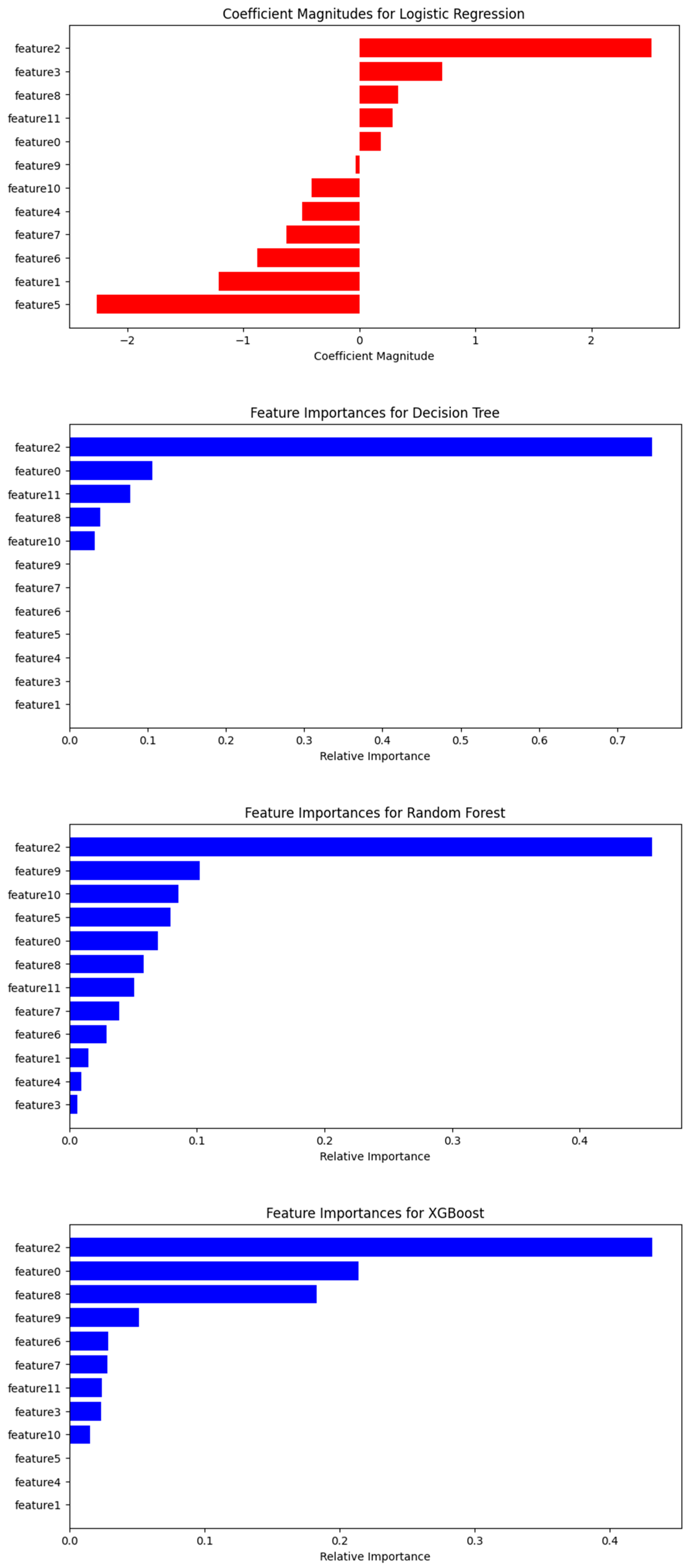 Diagnostics 14 01268 g010