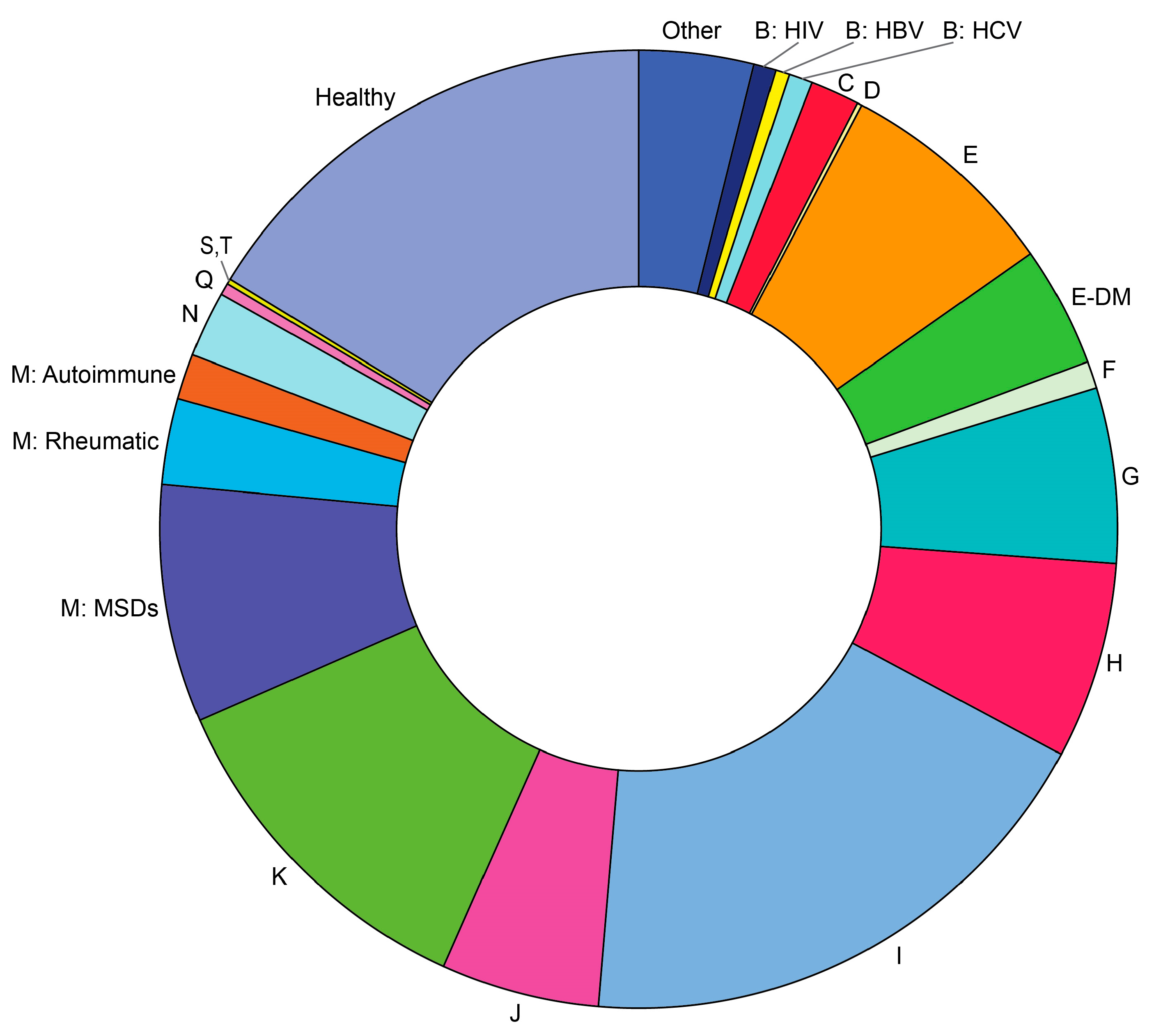 Diagnostics 14 01269 g003