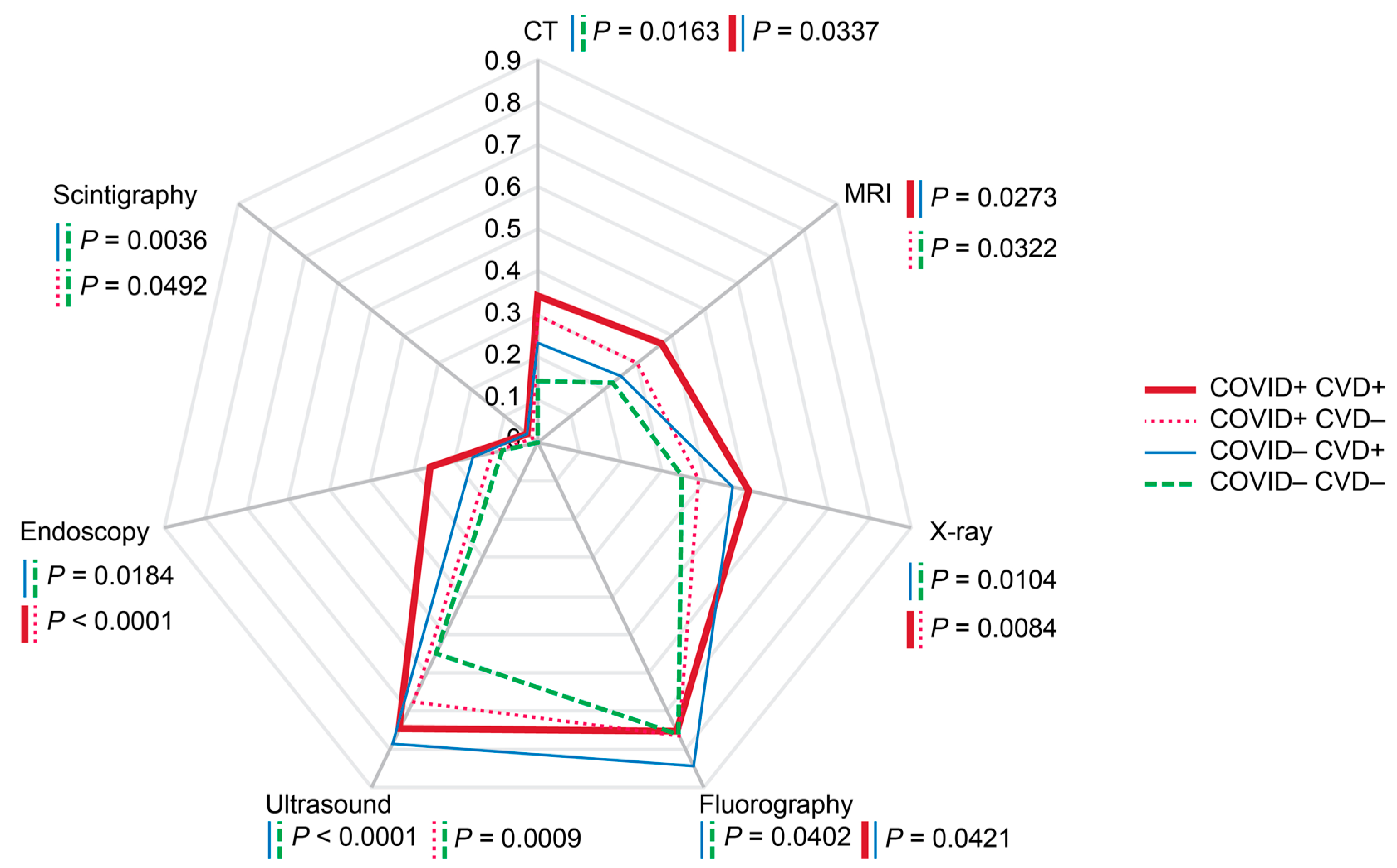 Diagnostics 14 01269 g006