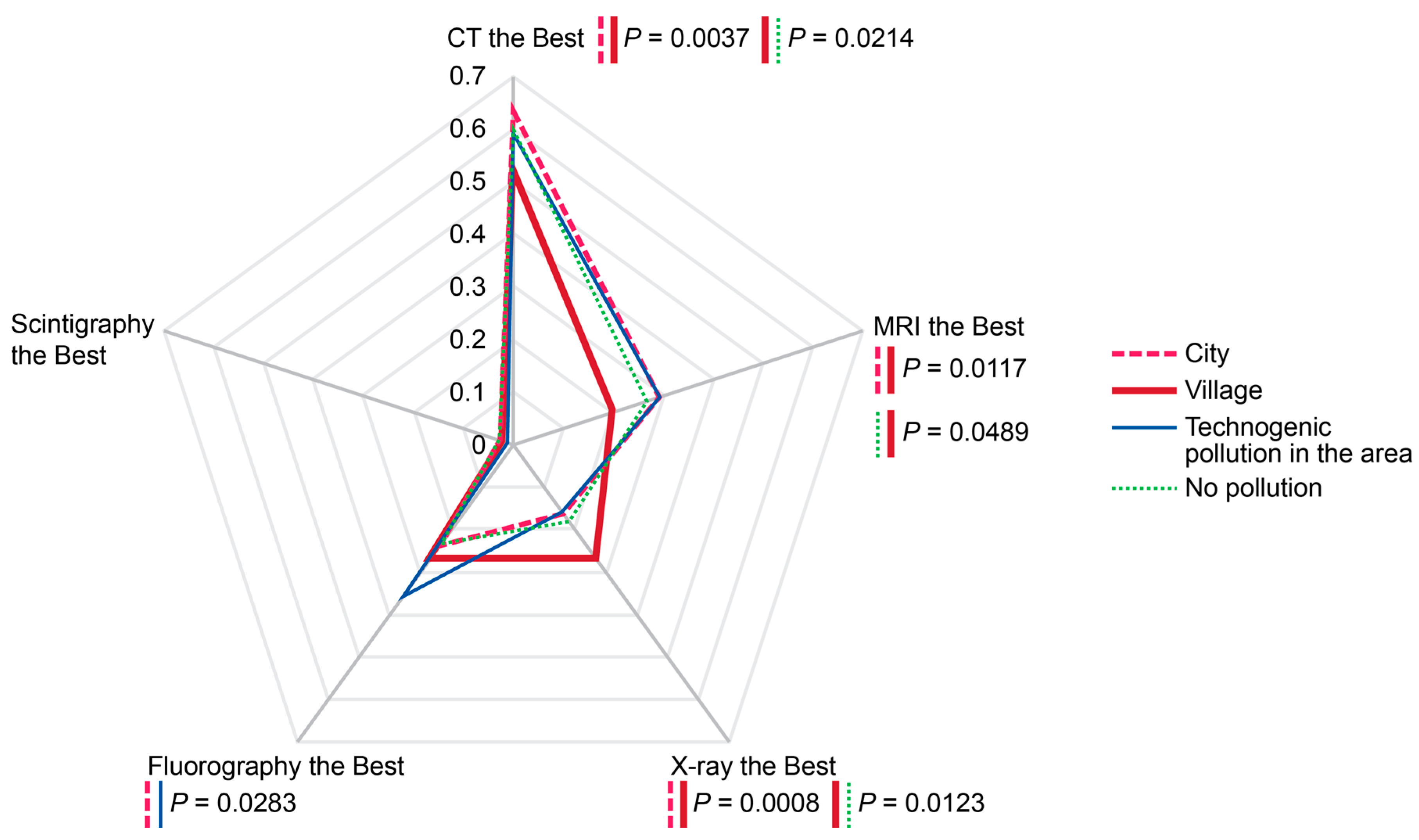 Diagnostics 14 01269 g010