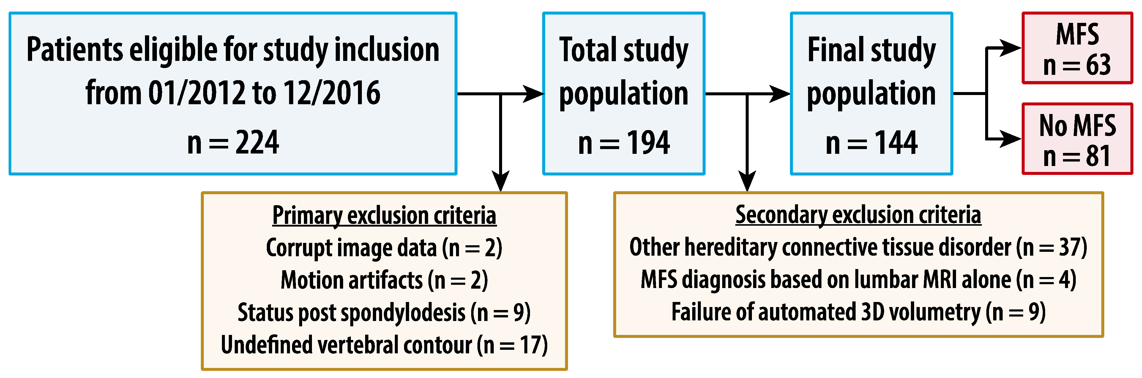 Diagnostics 14 01301 g002