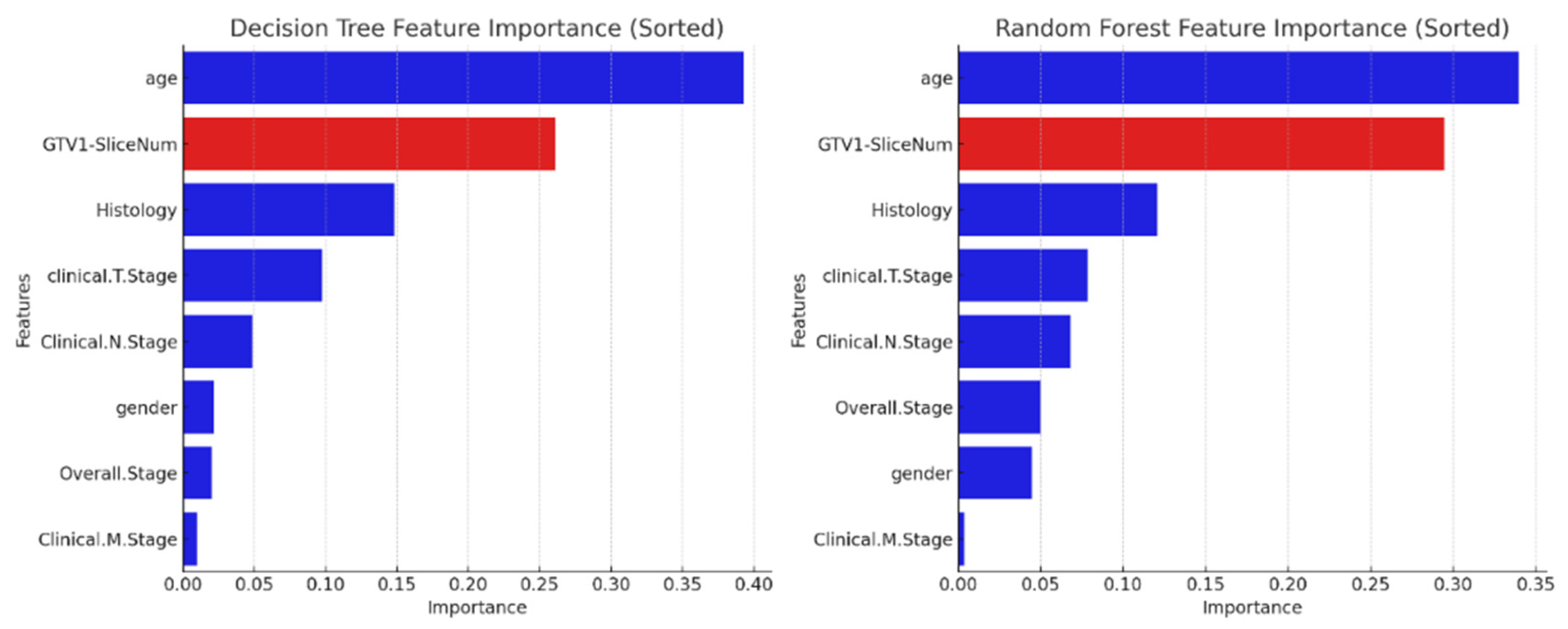 Diagnostics 14 01309 g008