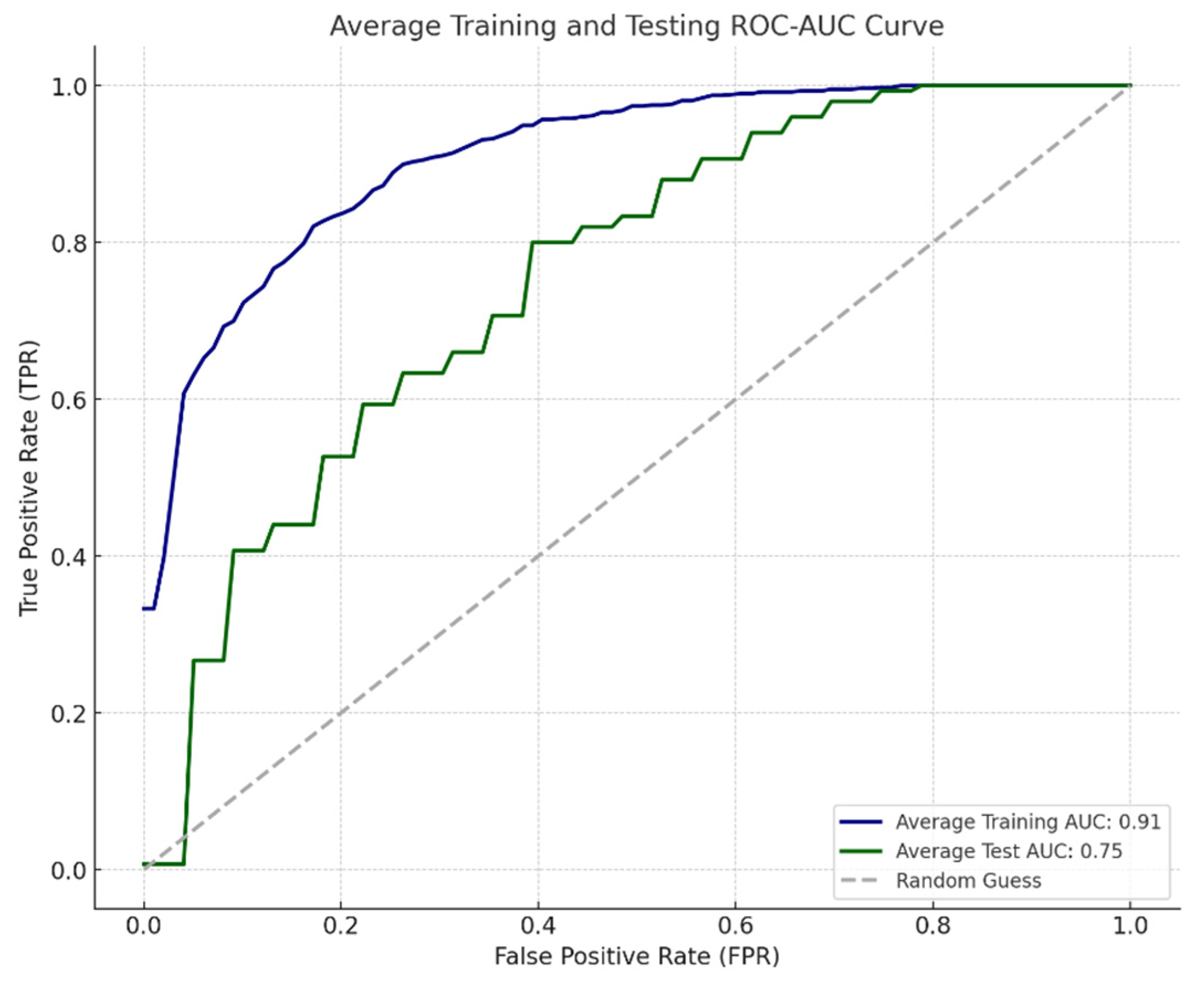 Diagnostics 14 01309 g010