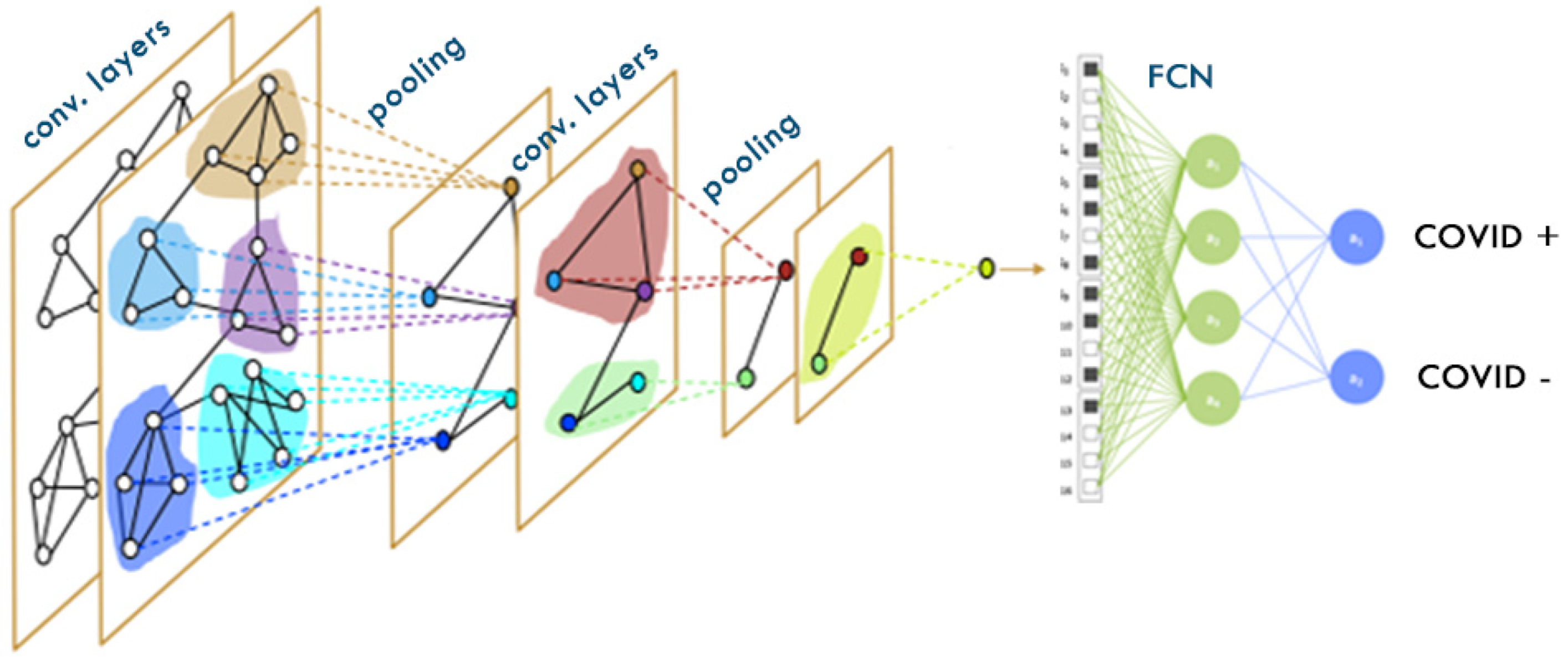 Diagnostics 14 01313 g005