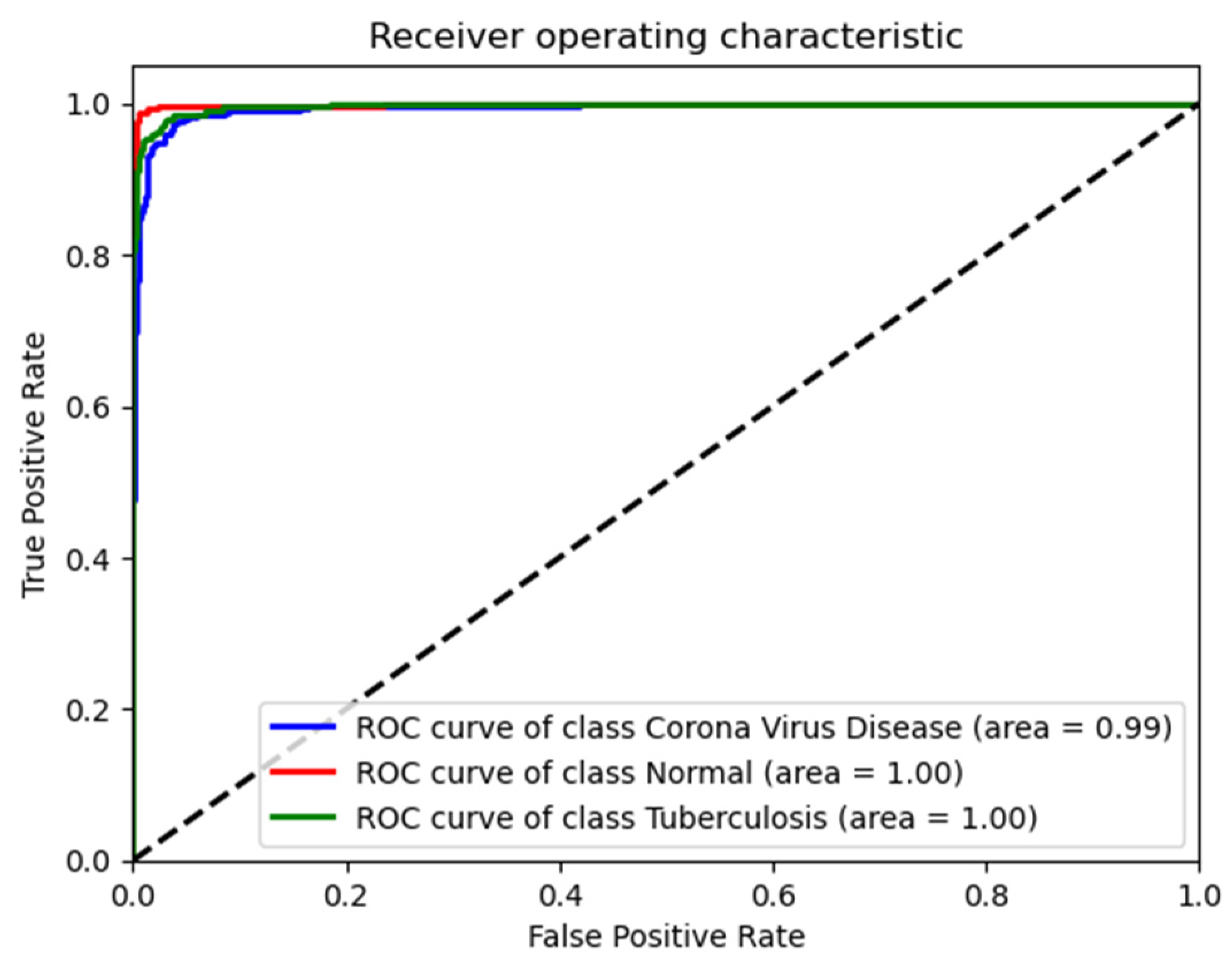 Diagnostics 14 01334 g004