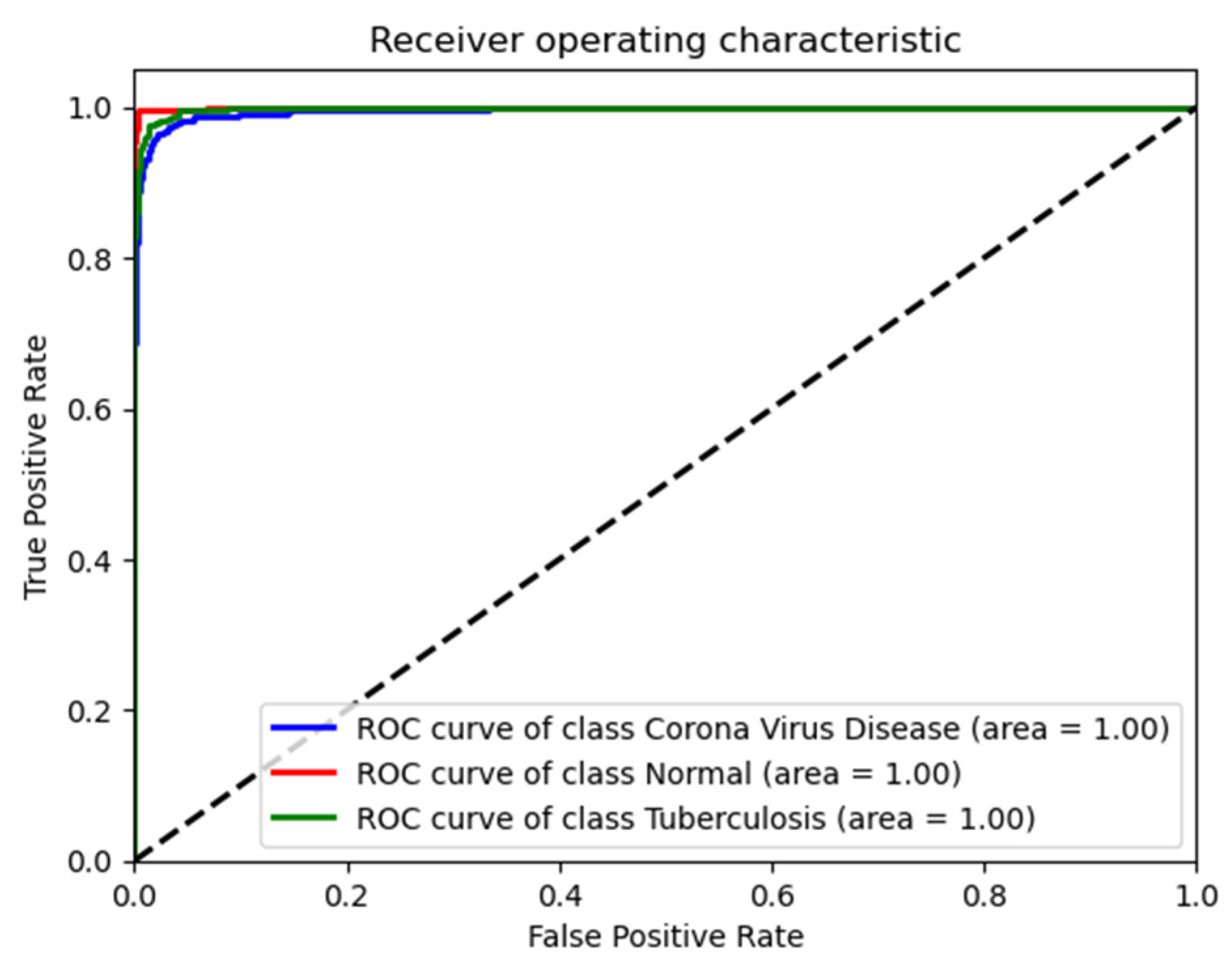 Diagnostics 14 01334 g005