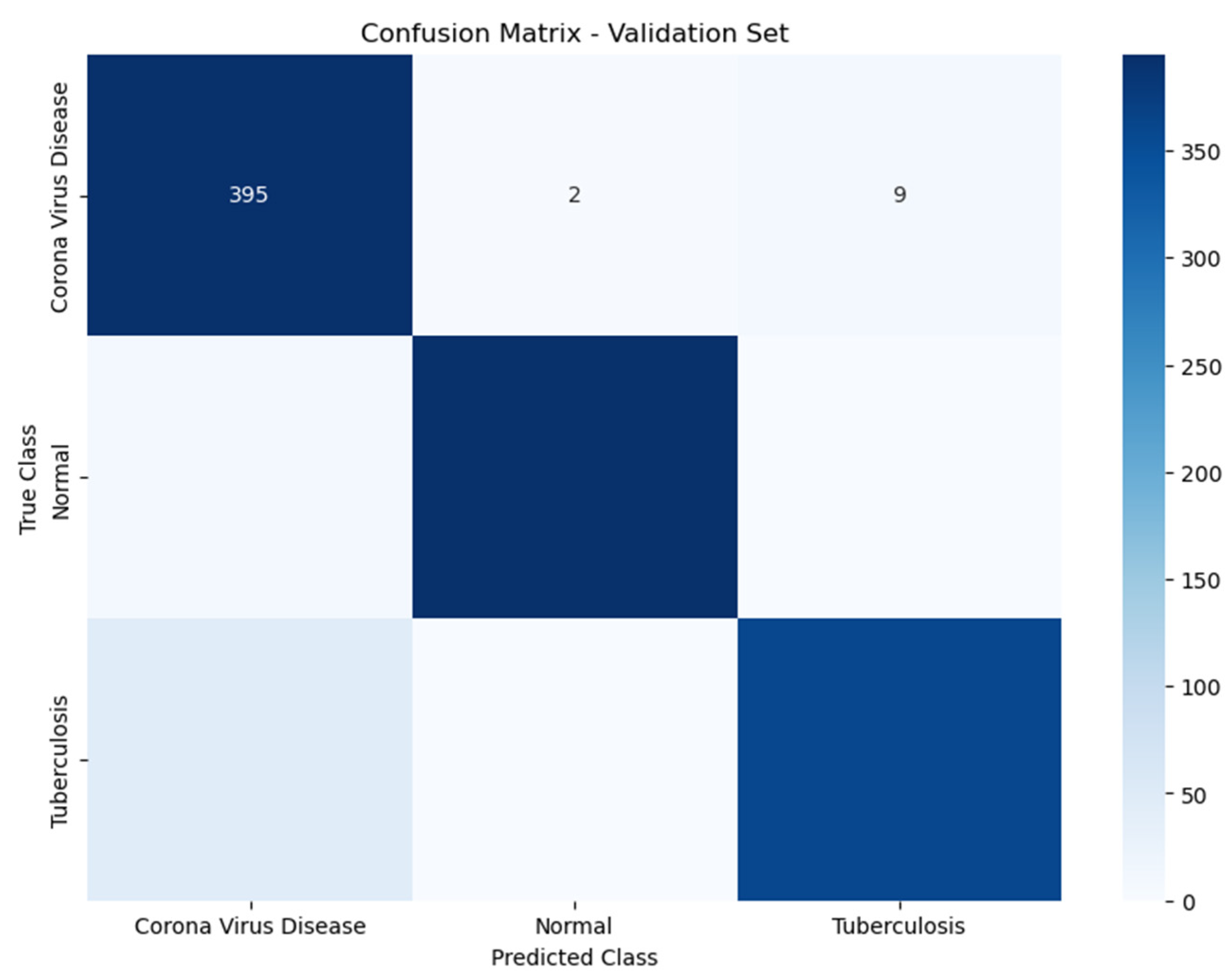 Diagnostics 14 01334 g007