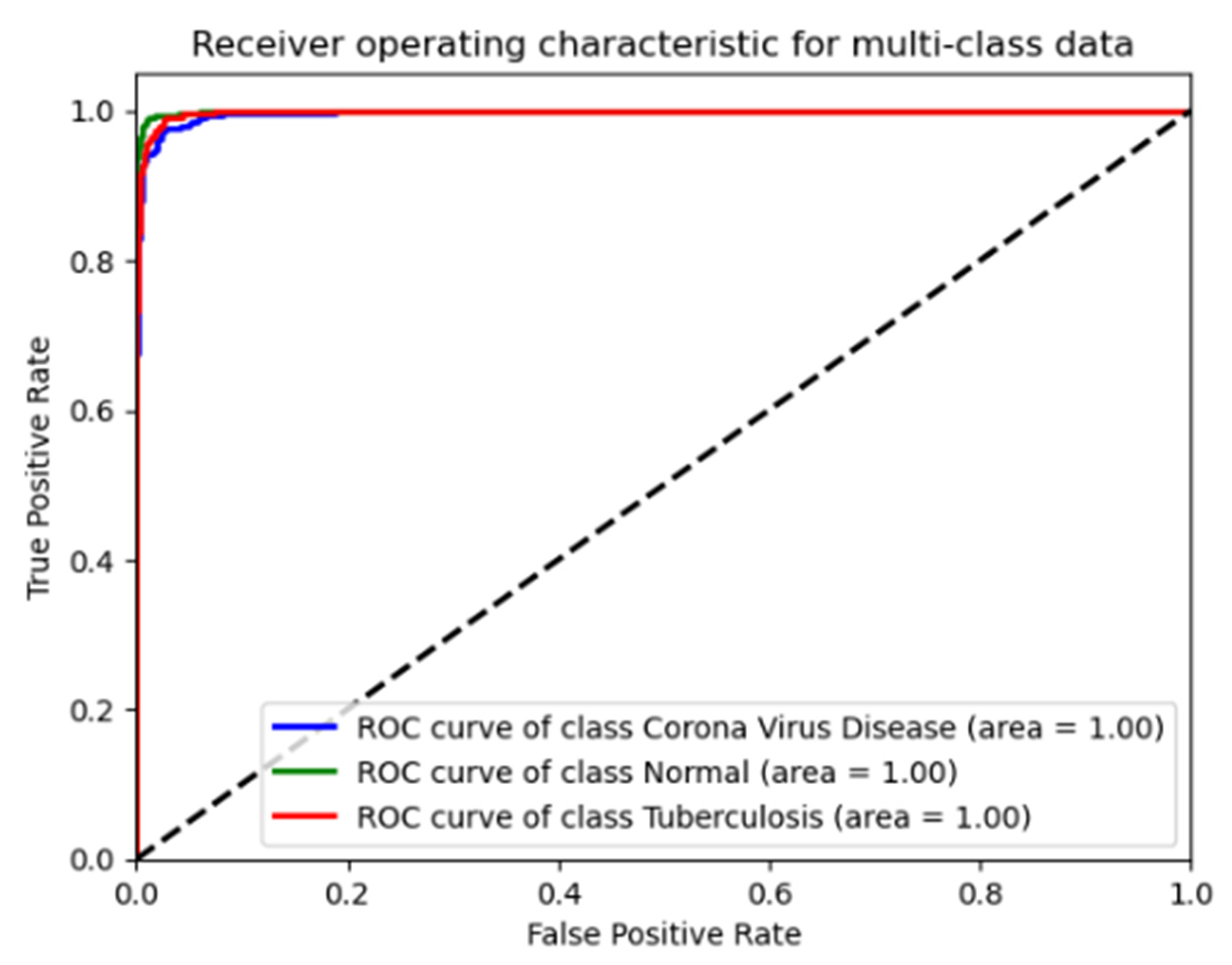 Diagnostics 14 01334 g009