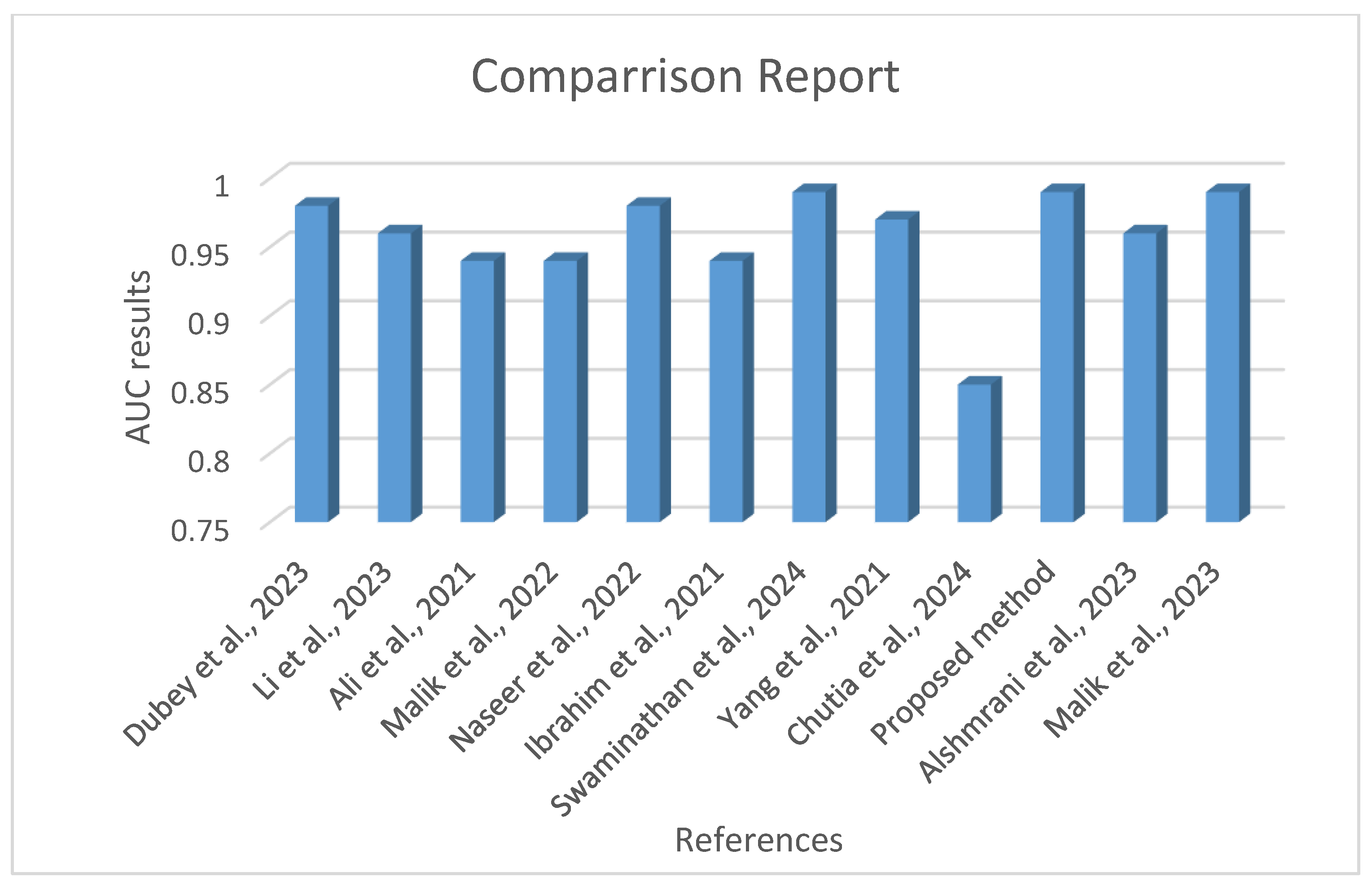 Diagnostics 14 01334 g010