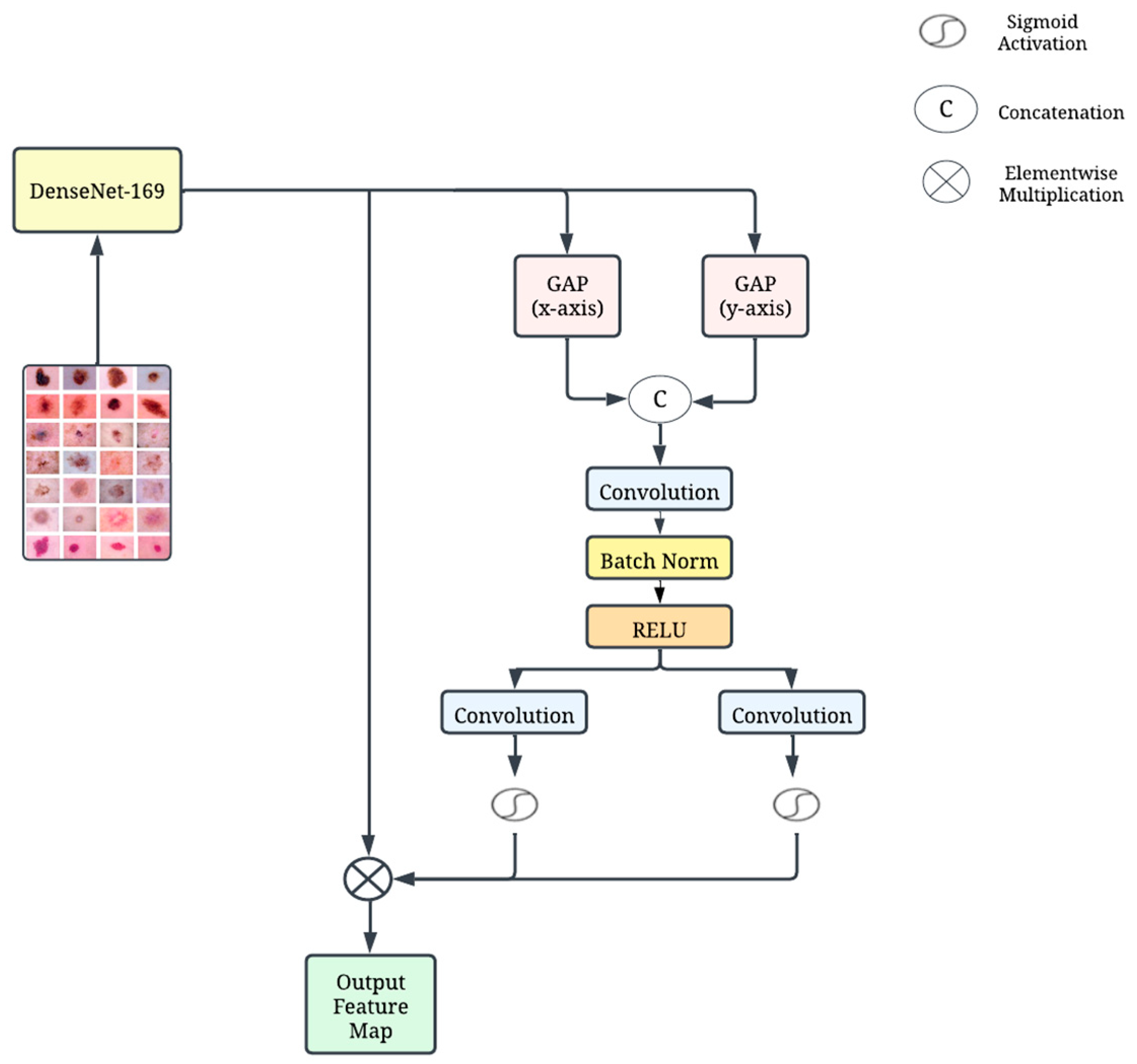 Diagnostics 14 01338 g002