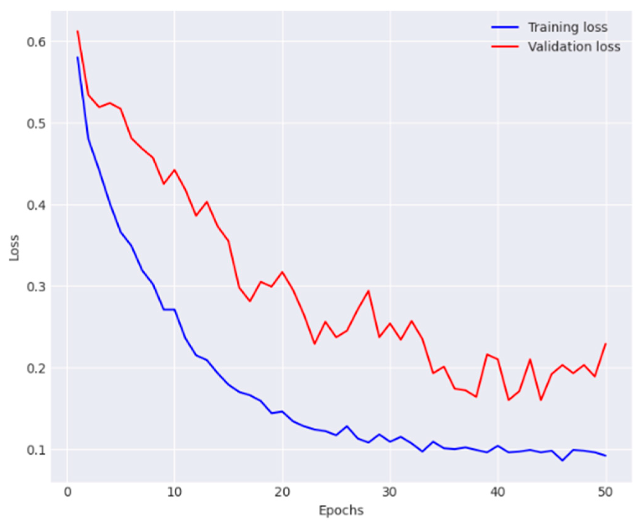 Diagnostics 14 01338 g005