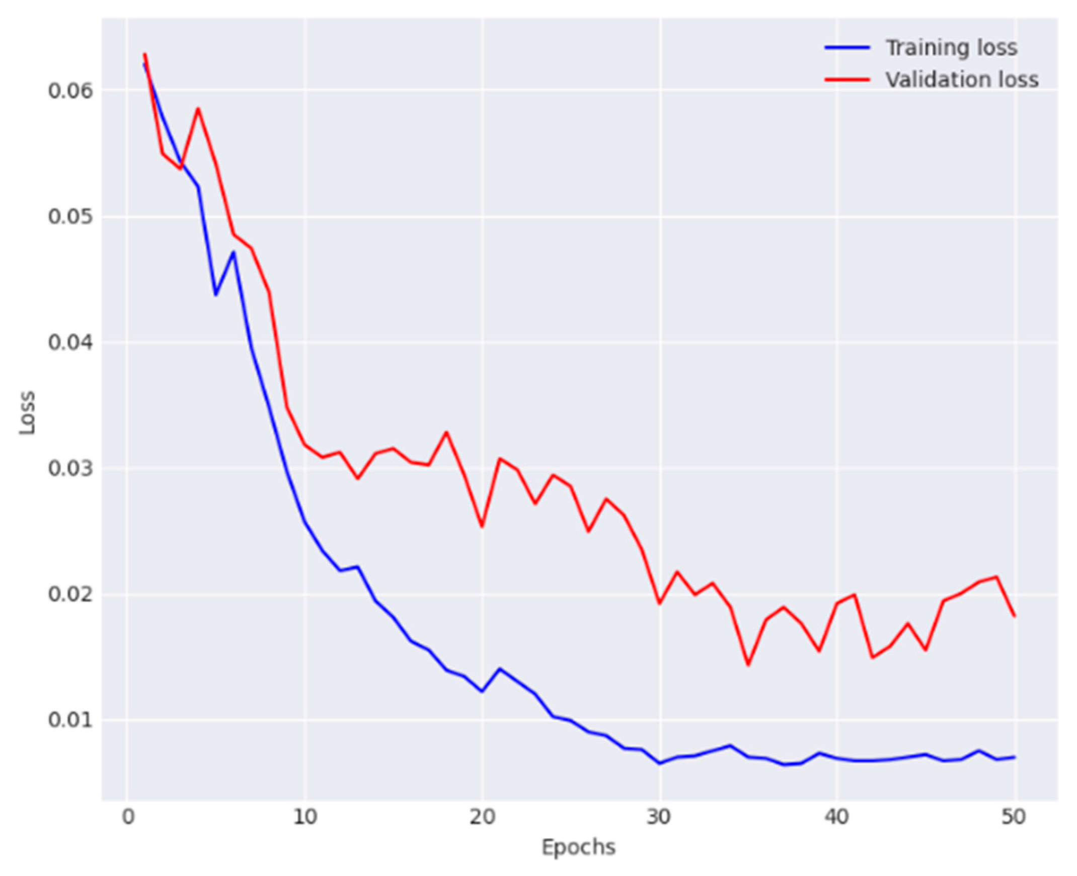Diagnostics 14 01338 g007
