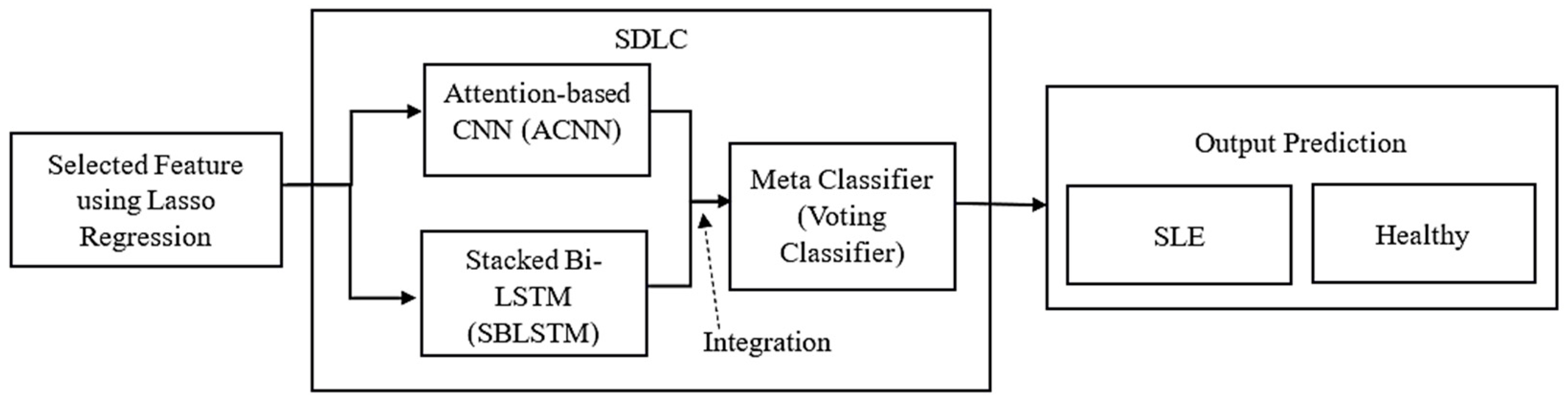 Diagnostics 14 01339 g002