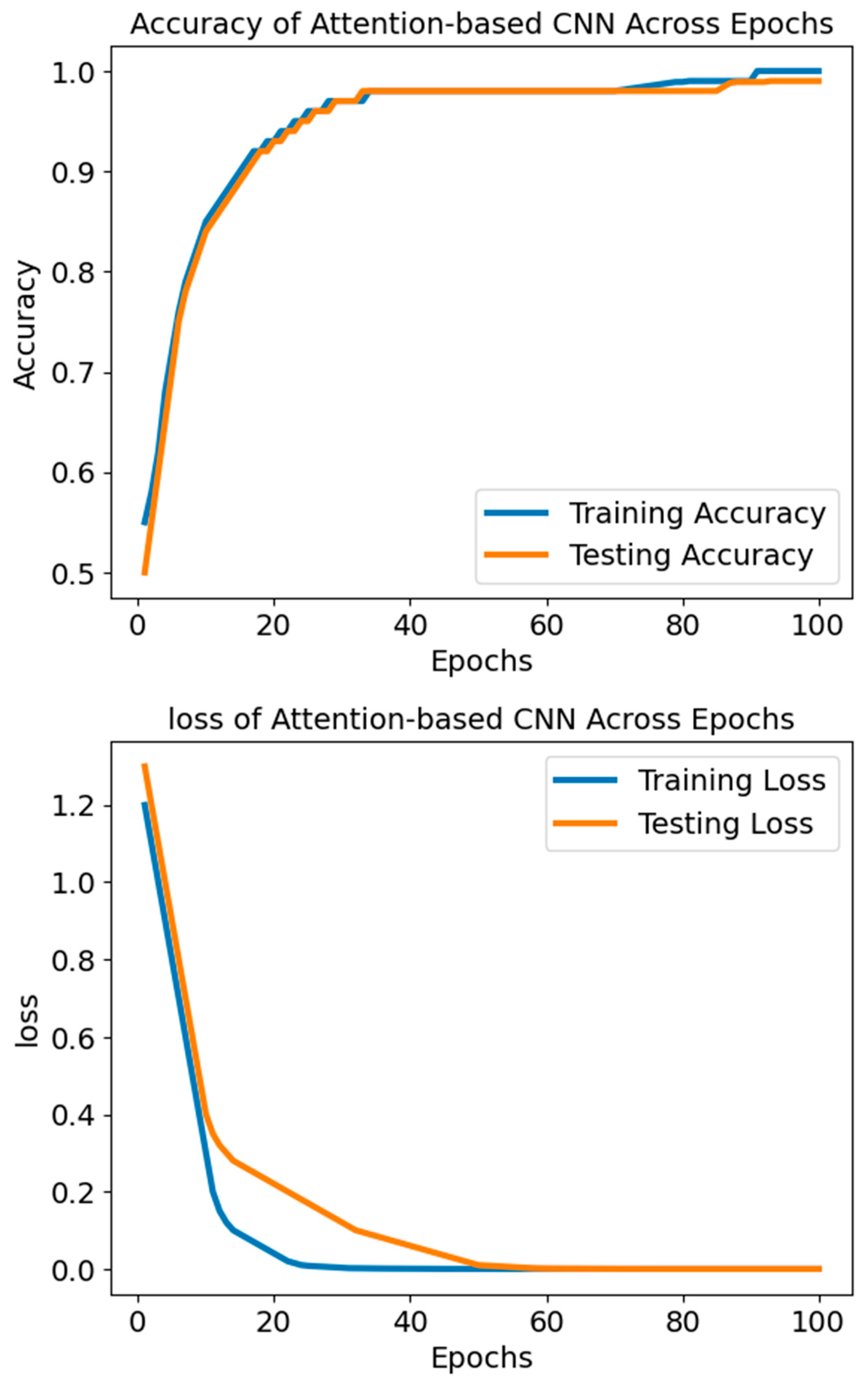Diagnostics 14 01339 g005