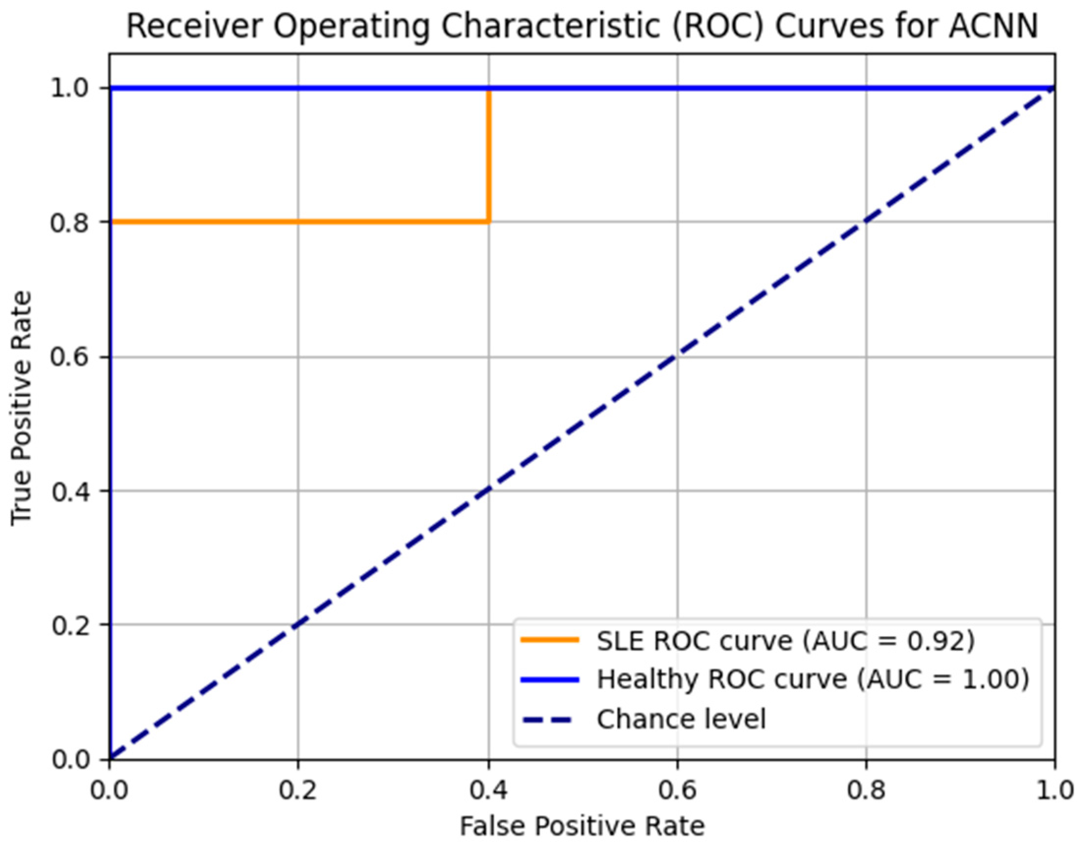 Diagnostics 14 01339 g007