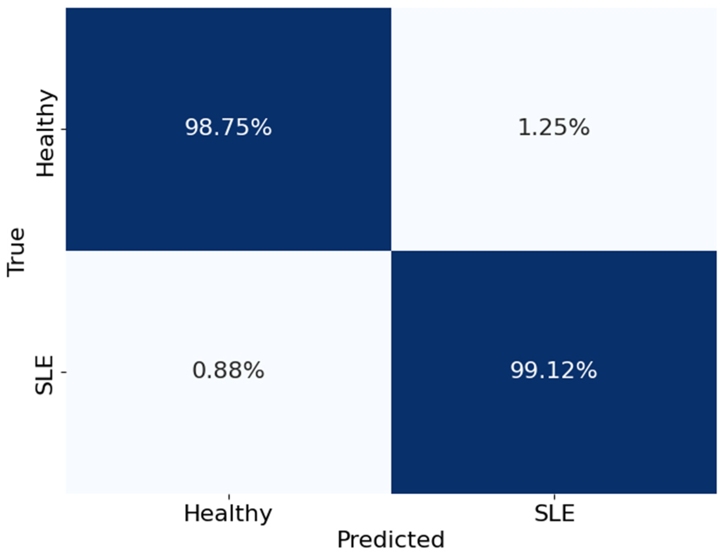 Diagnostics 14 01339 g012