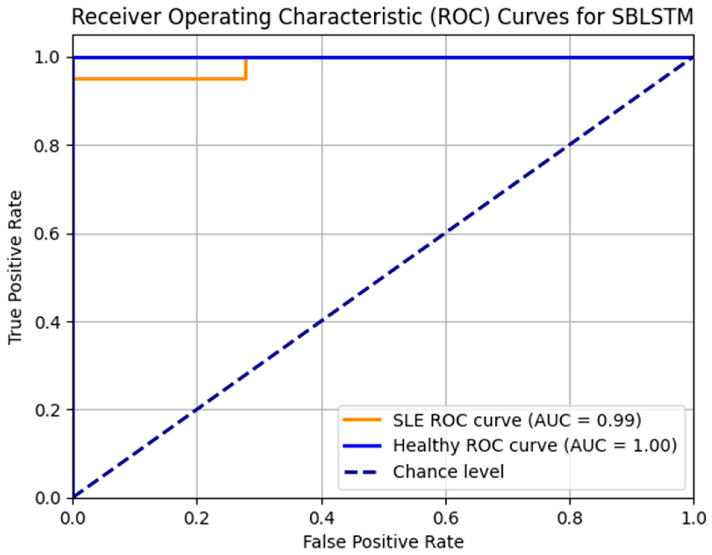 Diagnostics 14 01339 g013