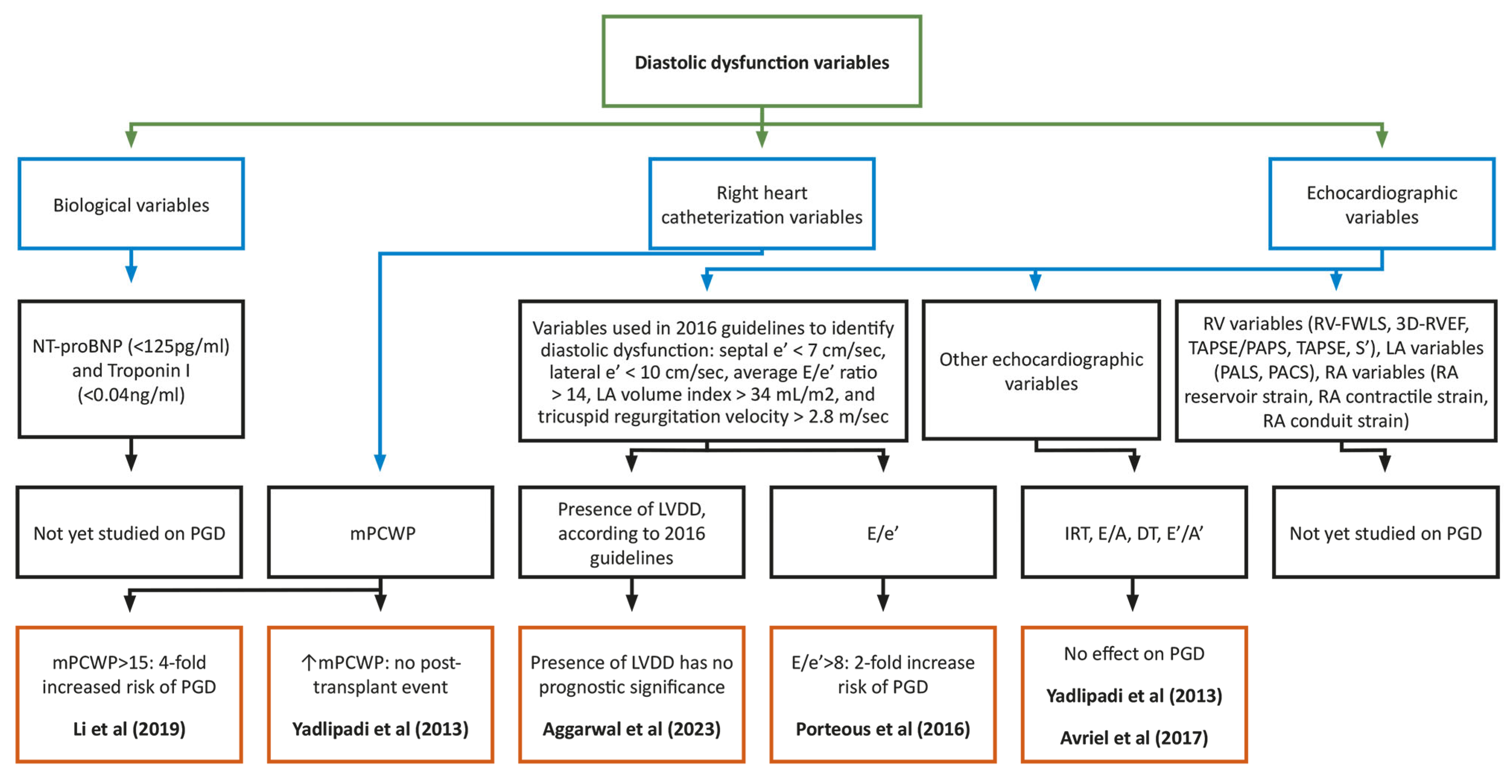 Diagnostics 14 01340 g002