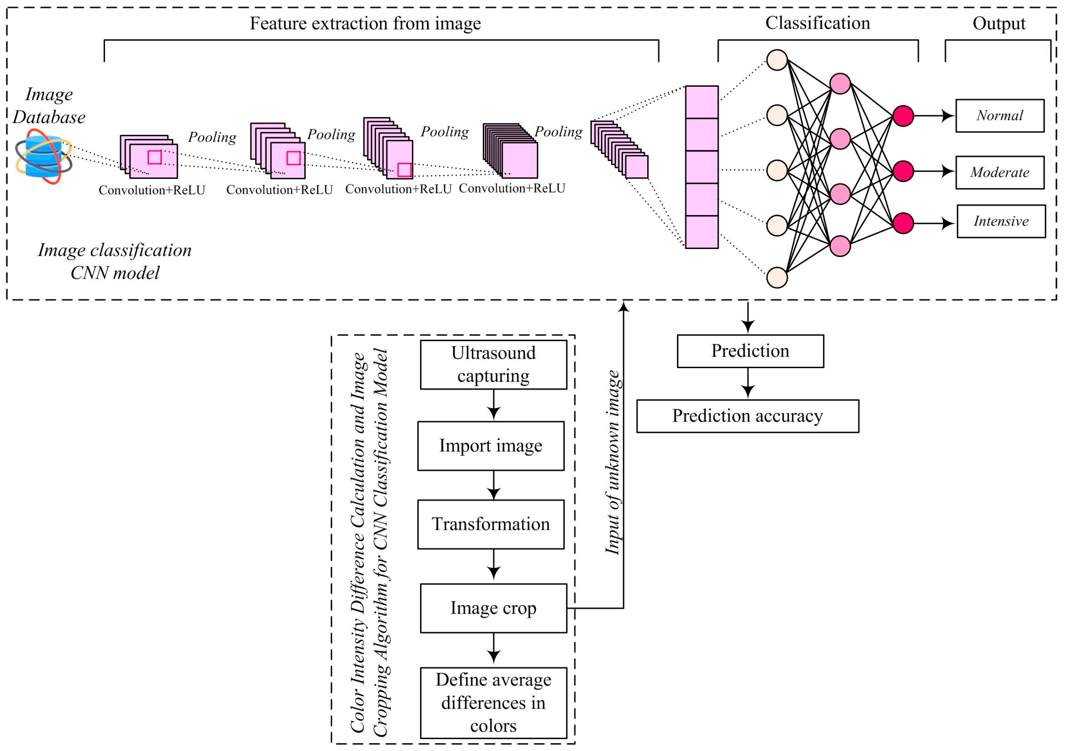 Diagnostics 14 01342 g002
