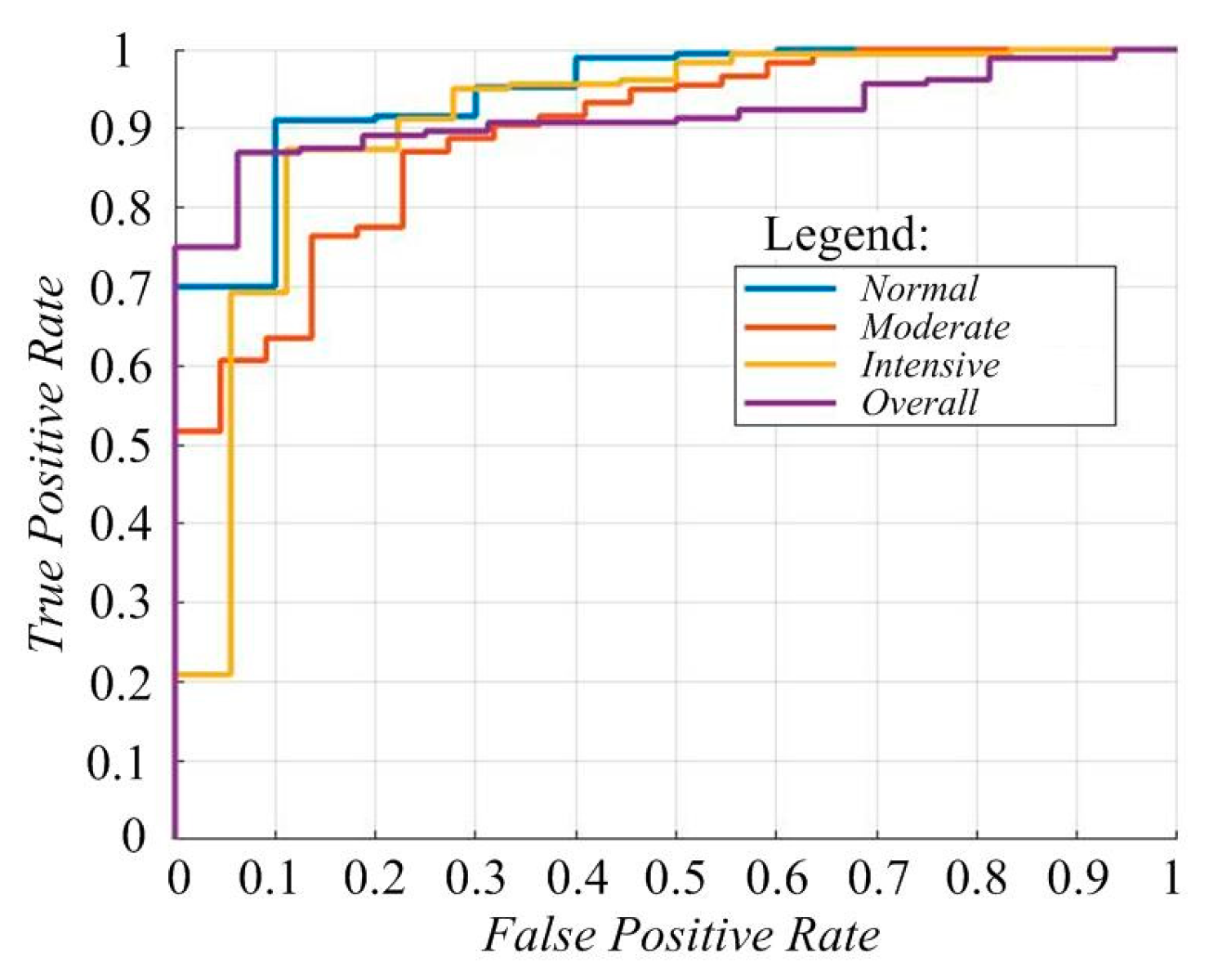 Diagnostics 14 01342 g007