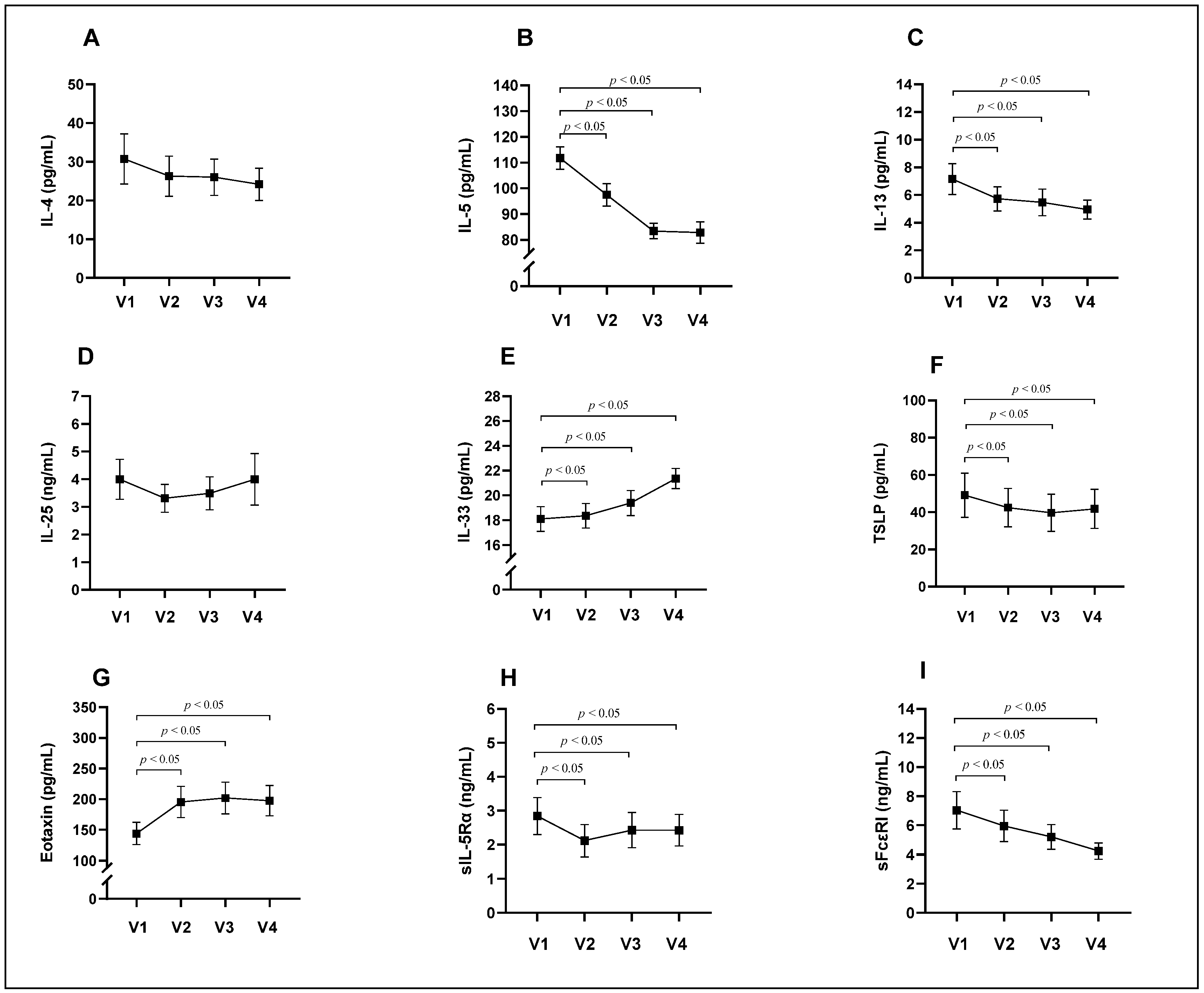 Diagnostics 14 01345 g004