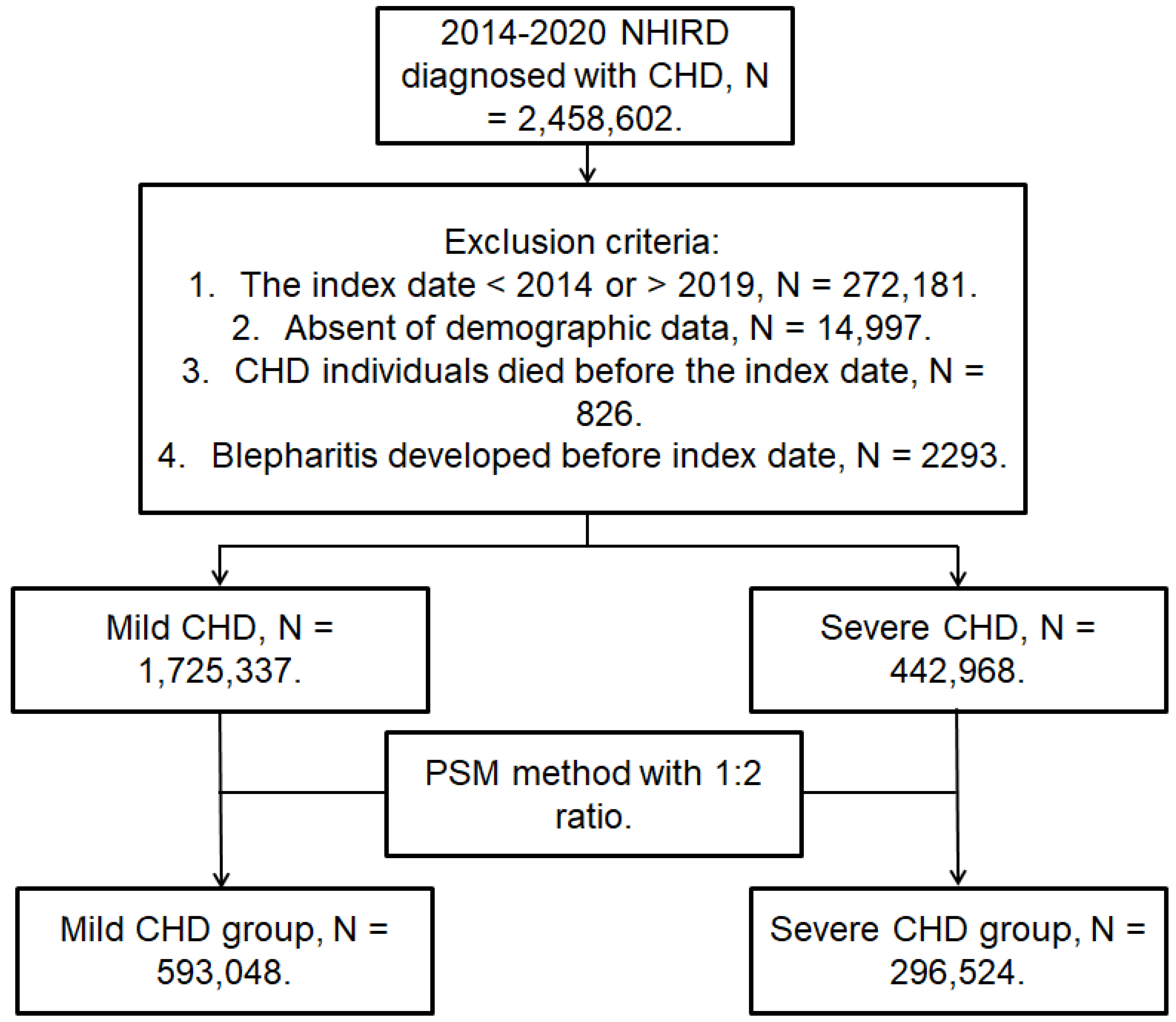 Diagnostics 14 01349 g001
