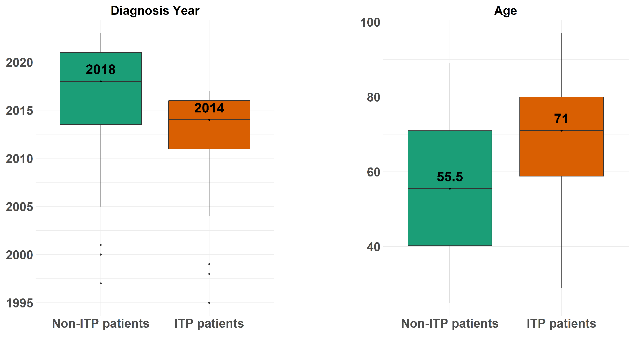 Diagnostics 14 01352 g001