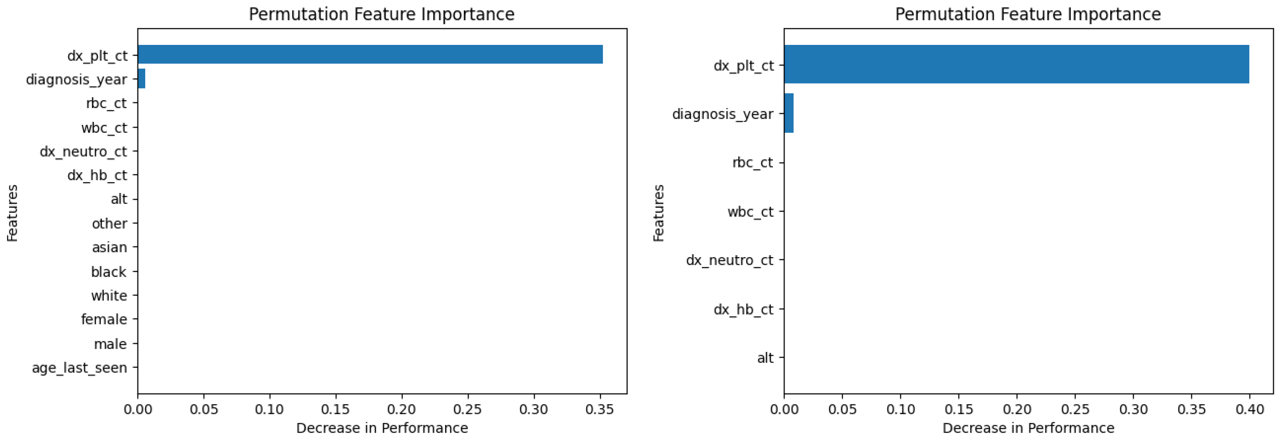 Diagnostics 14 01352 g006