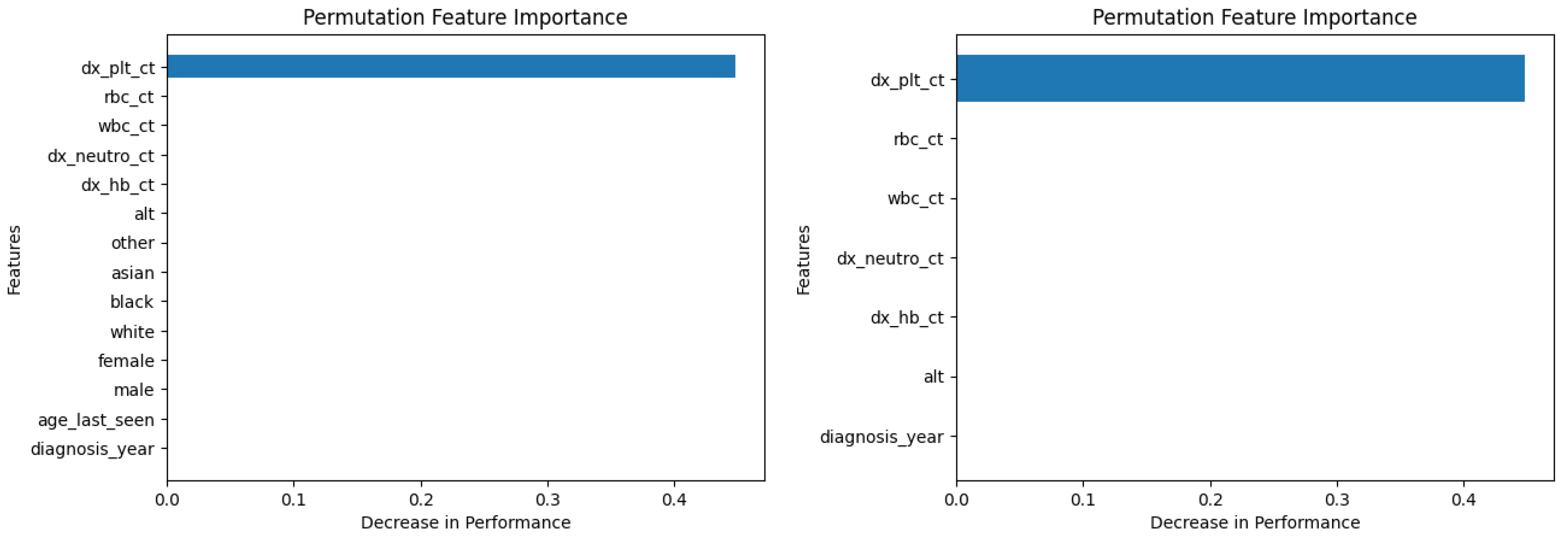 Diagnostics 14 01352 g008