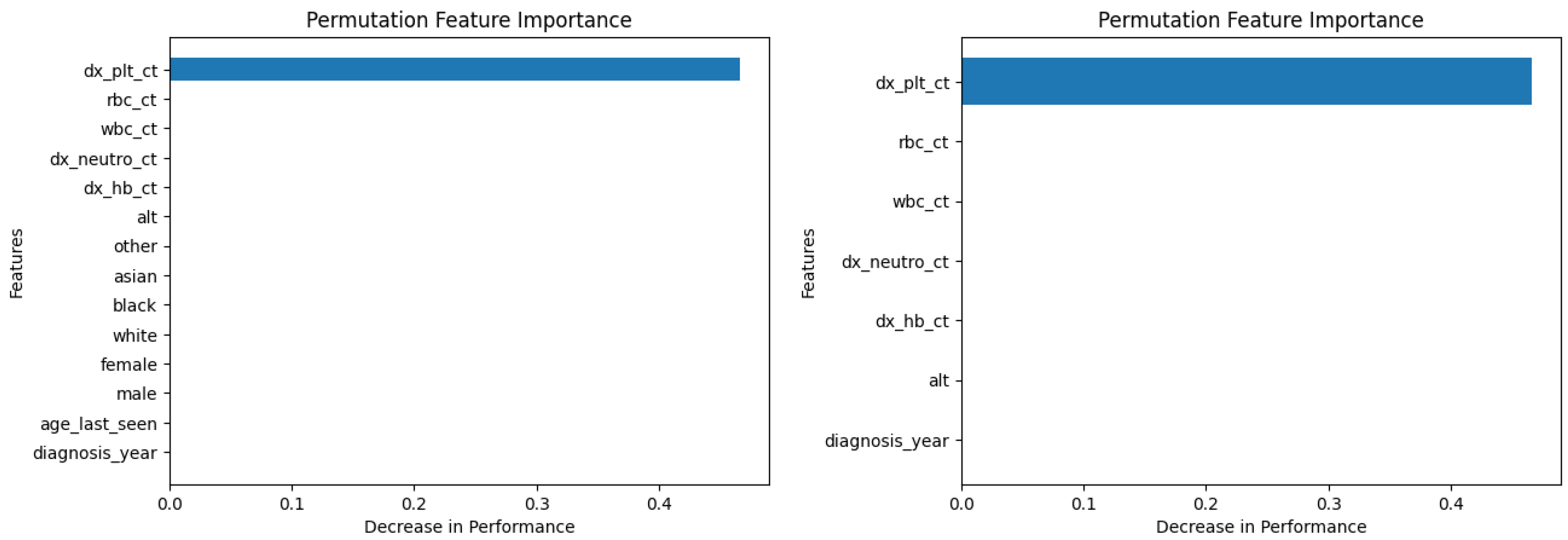 Diagnostics 14 01352 g009