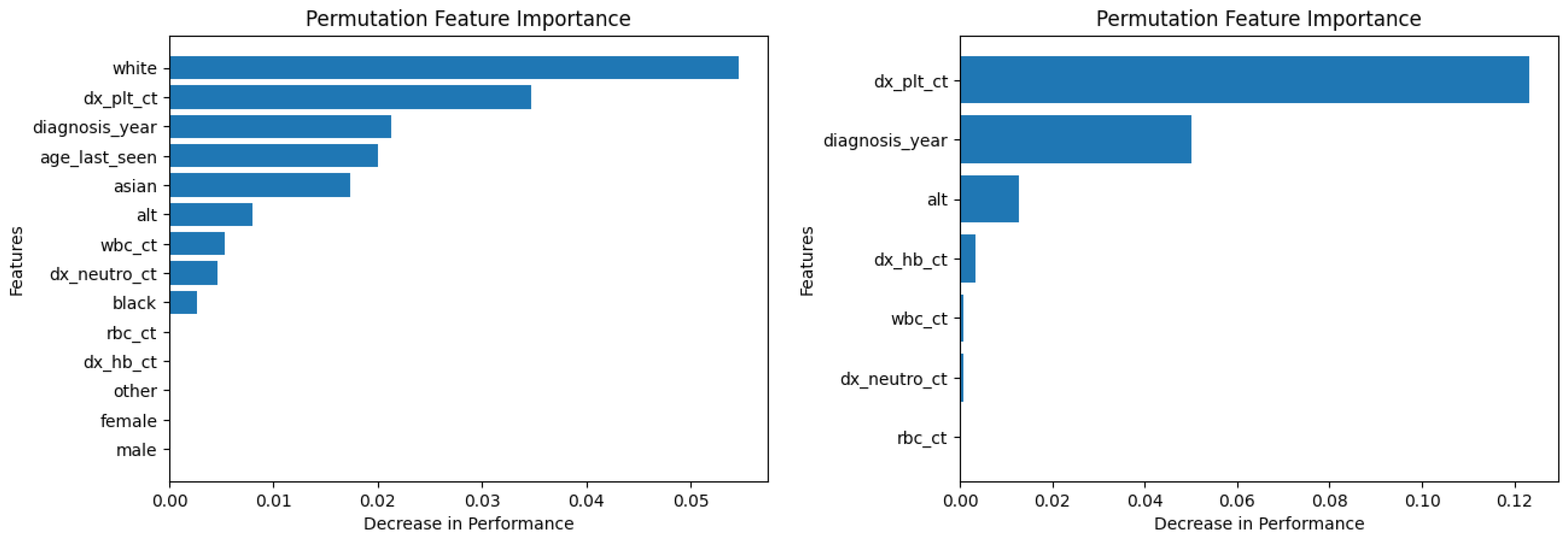 Diagnostics 14 01352 g011