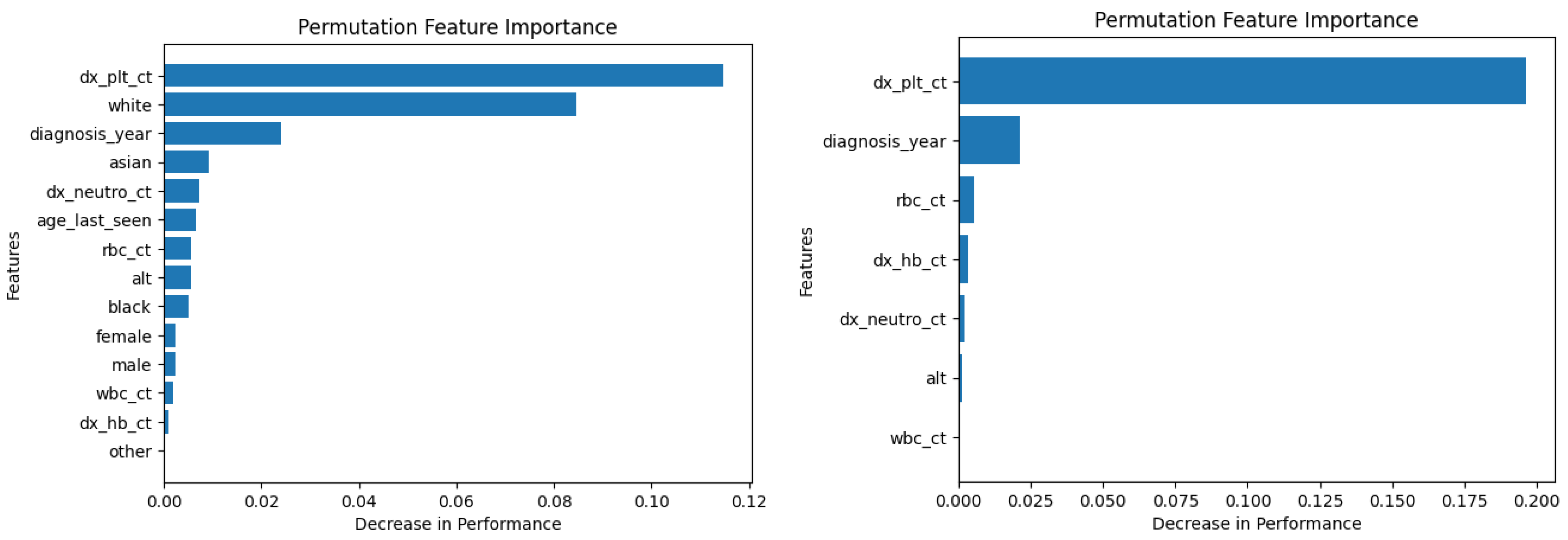 Diagnostics 14 01352 g012