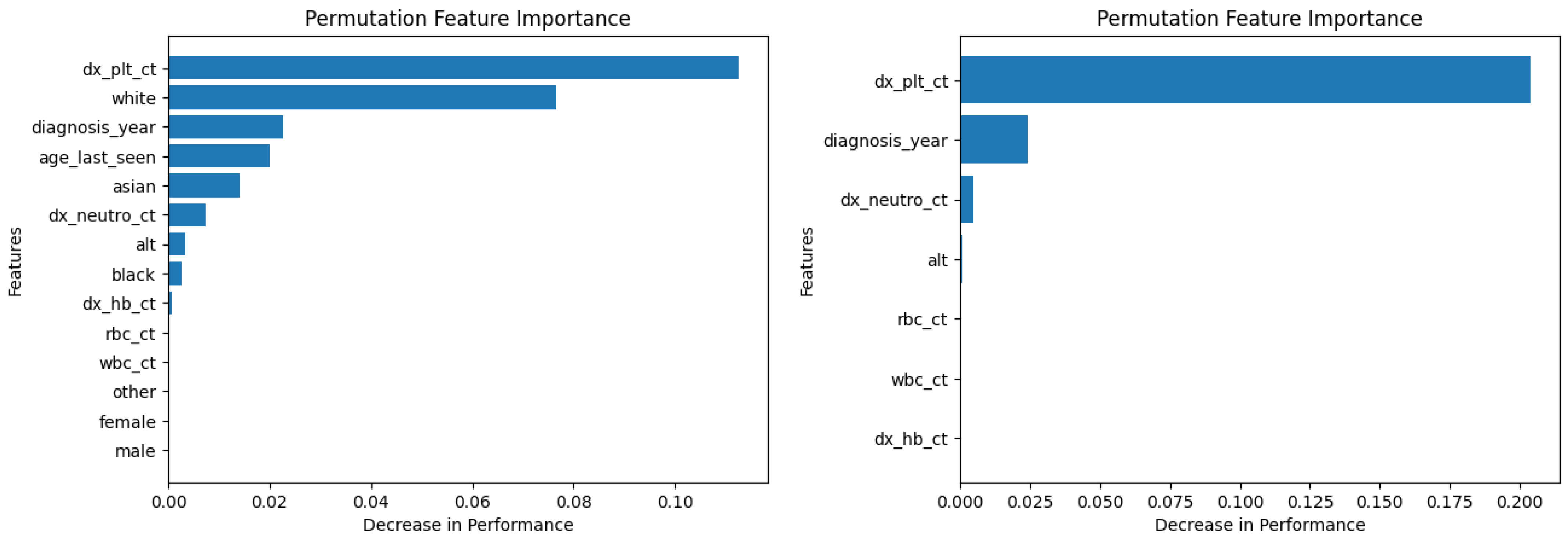Diagnostics 14 01352 g013