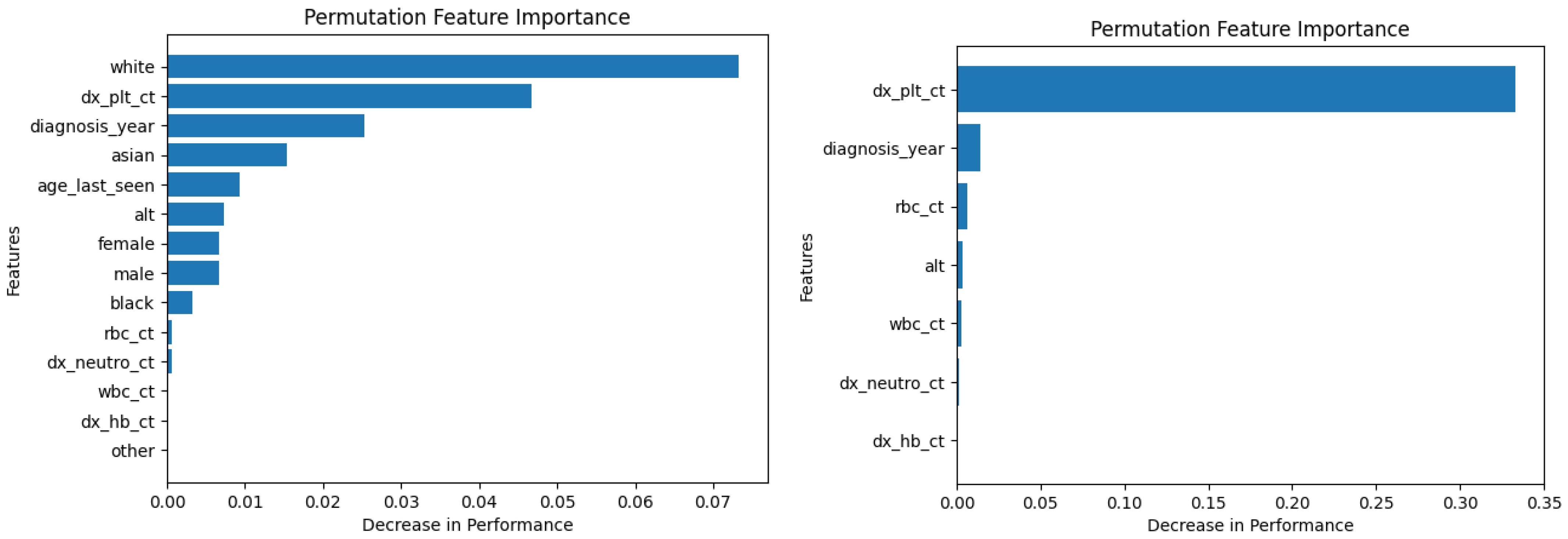 Diagnostics 14 01352 g015