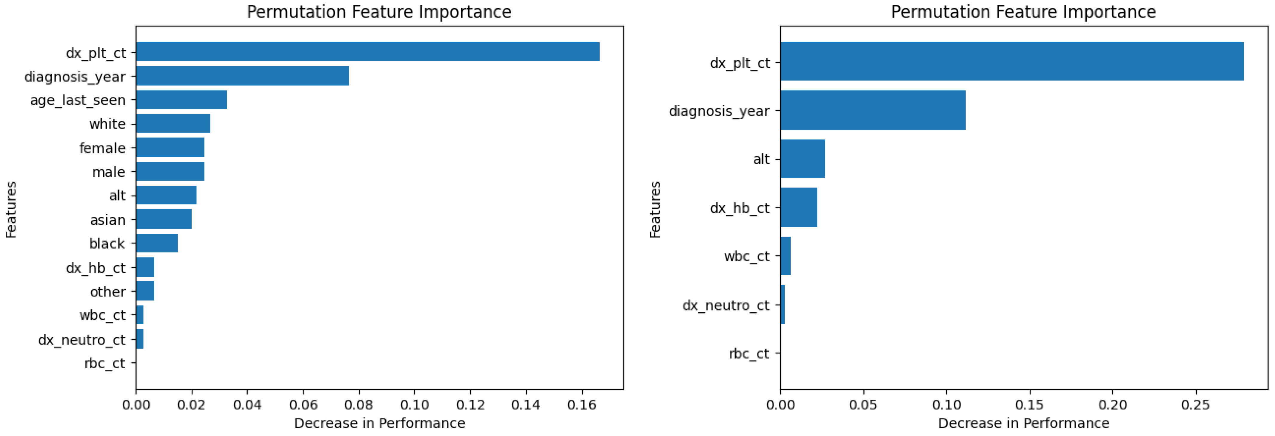 Diagnostics 14 01352 g017