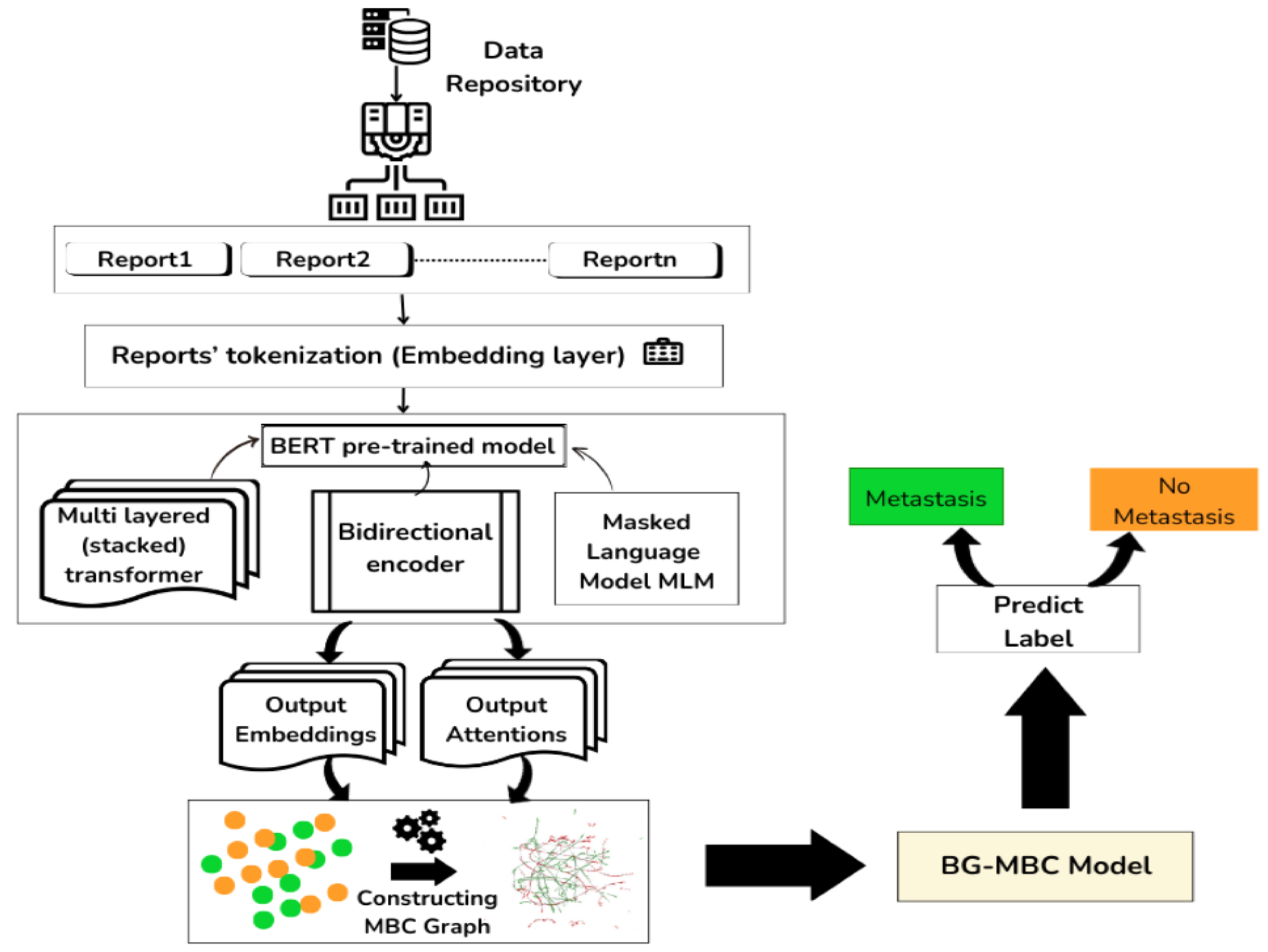 Diagnostics 14 01365 g006