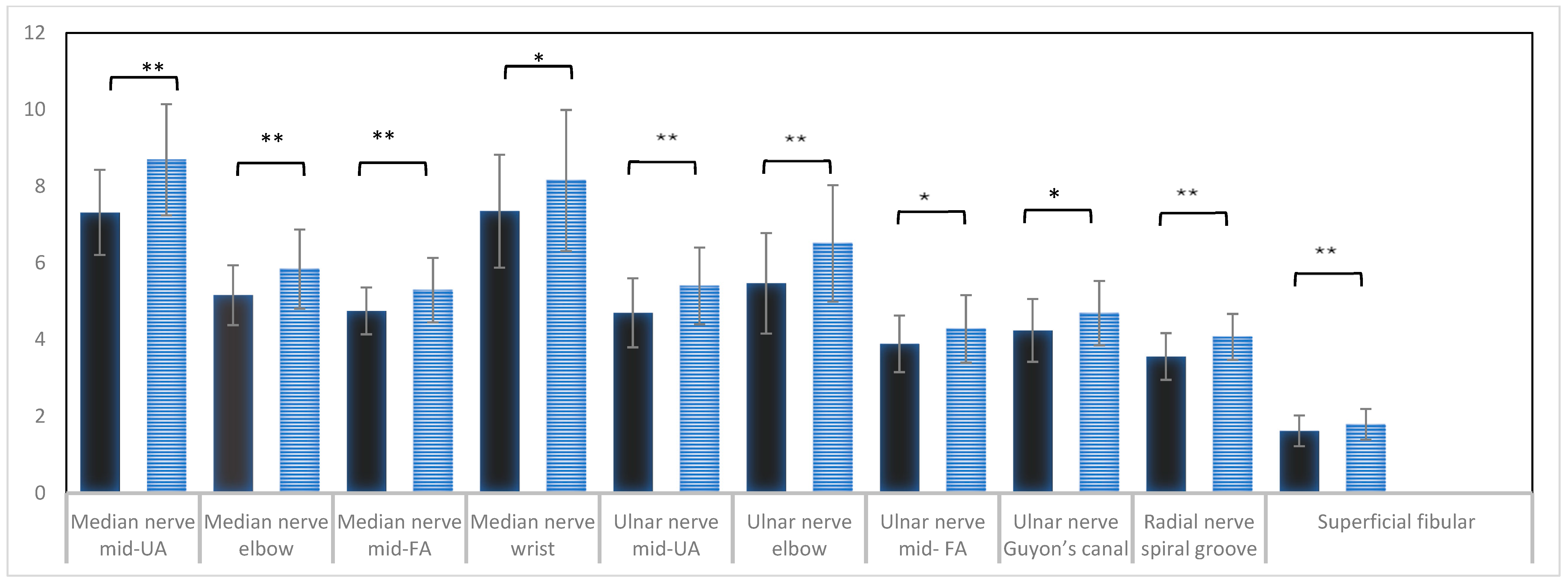 Diagnostics 14 01373 g003