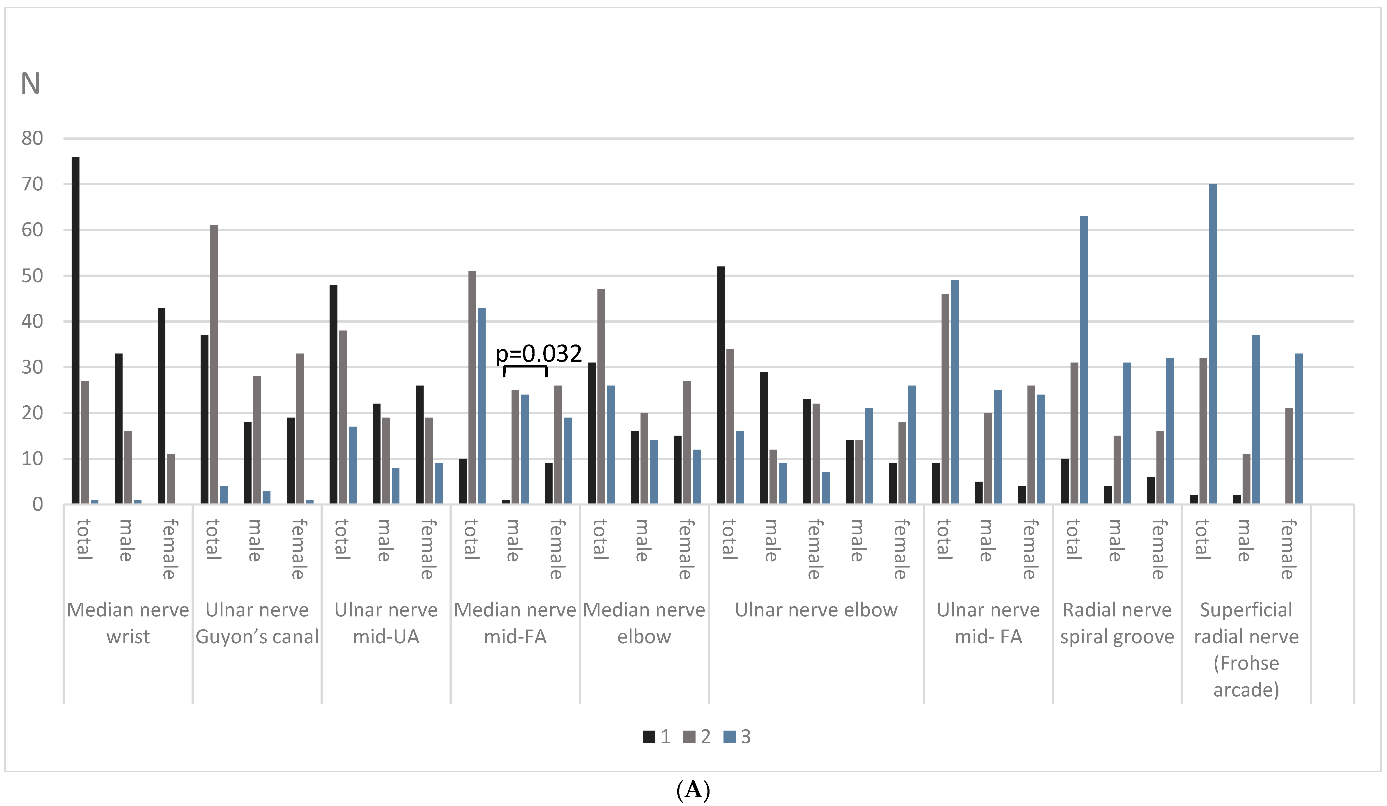 Diagnostics 14 01373 g004a