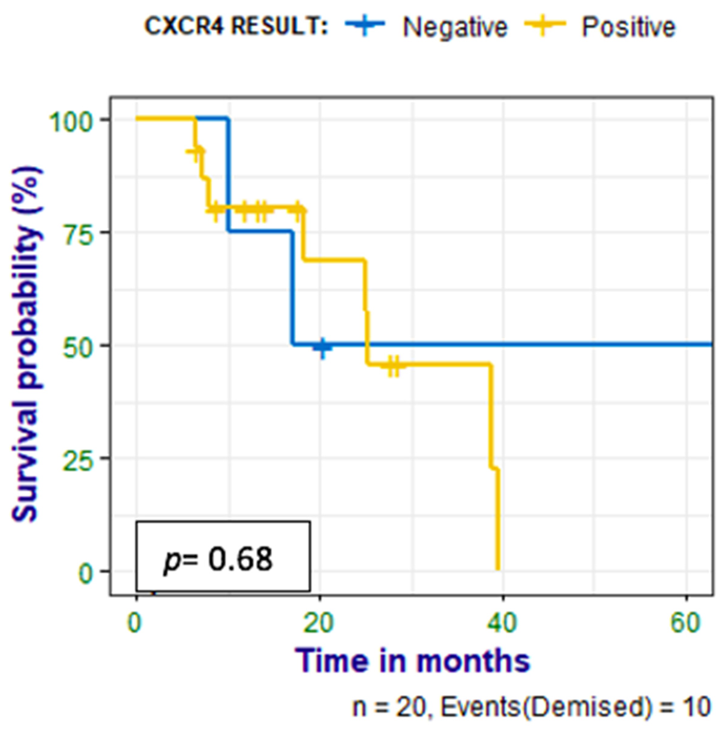 Diagnostics 14 01375 g006