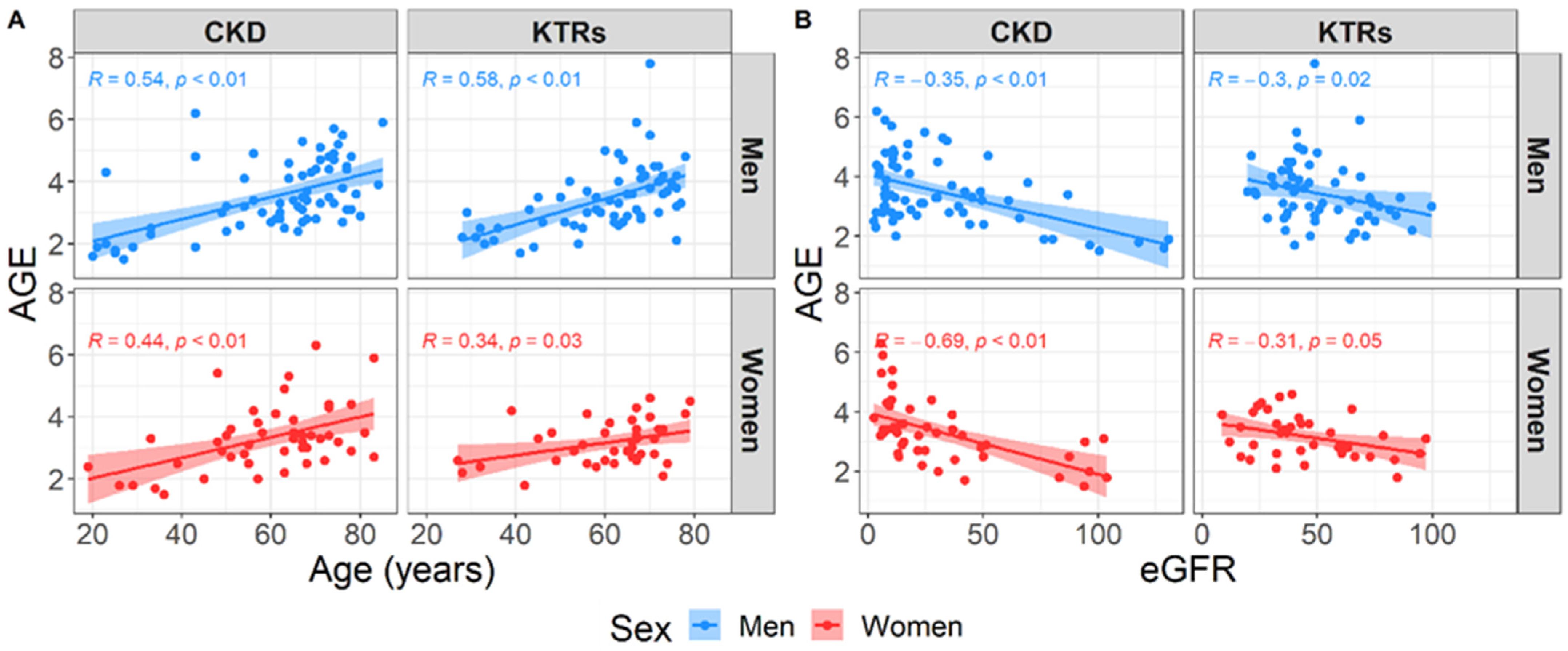 Diagnostics 14 01383 g001