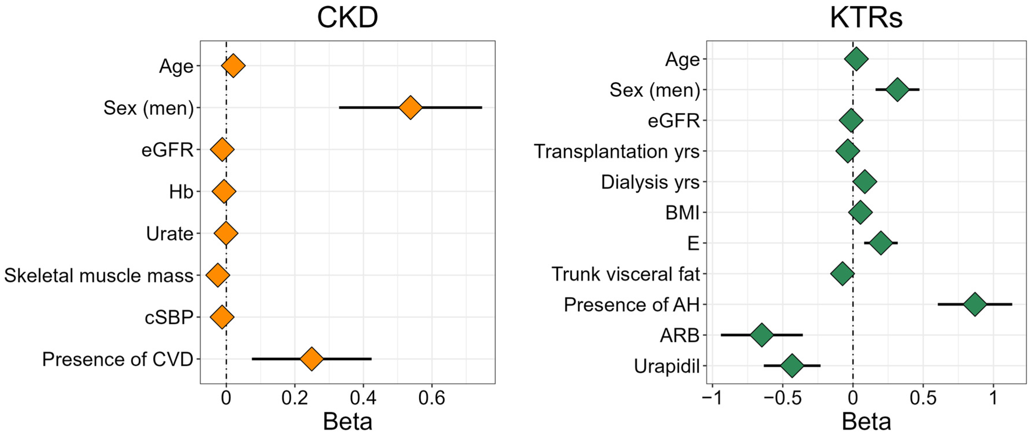Diagnostics 14 01383 g003