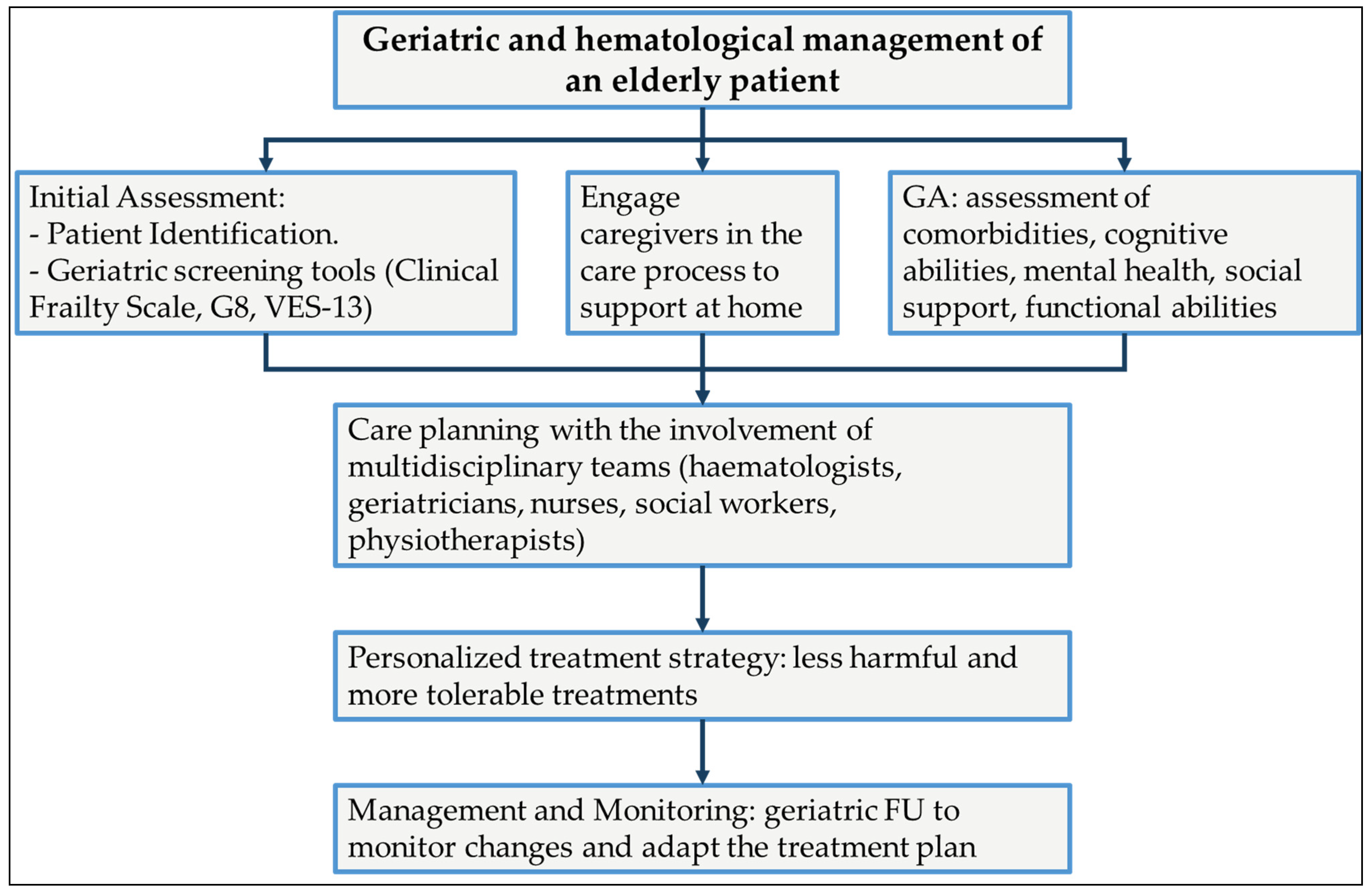 Diagnostics 14 01390 g001