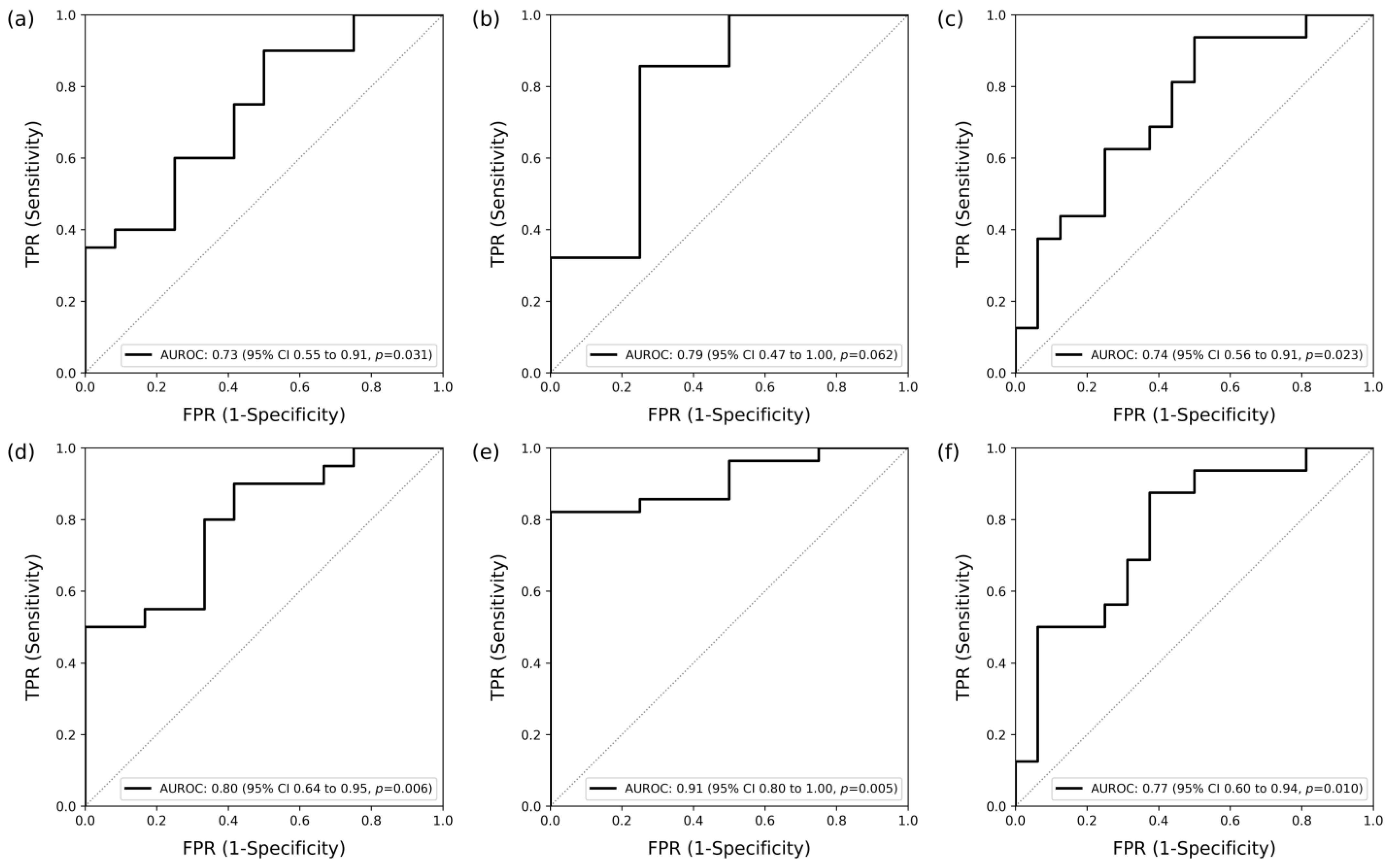 Diagnostics 14 01394 g007