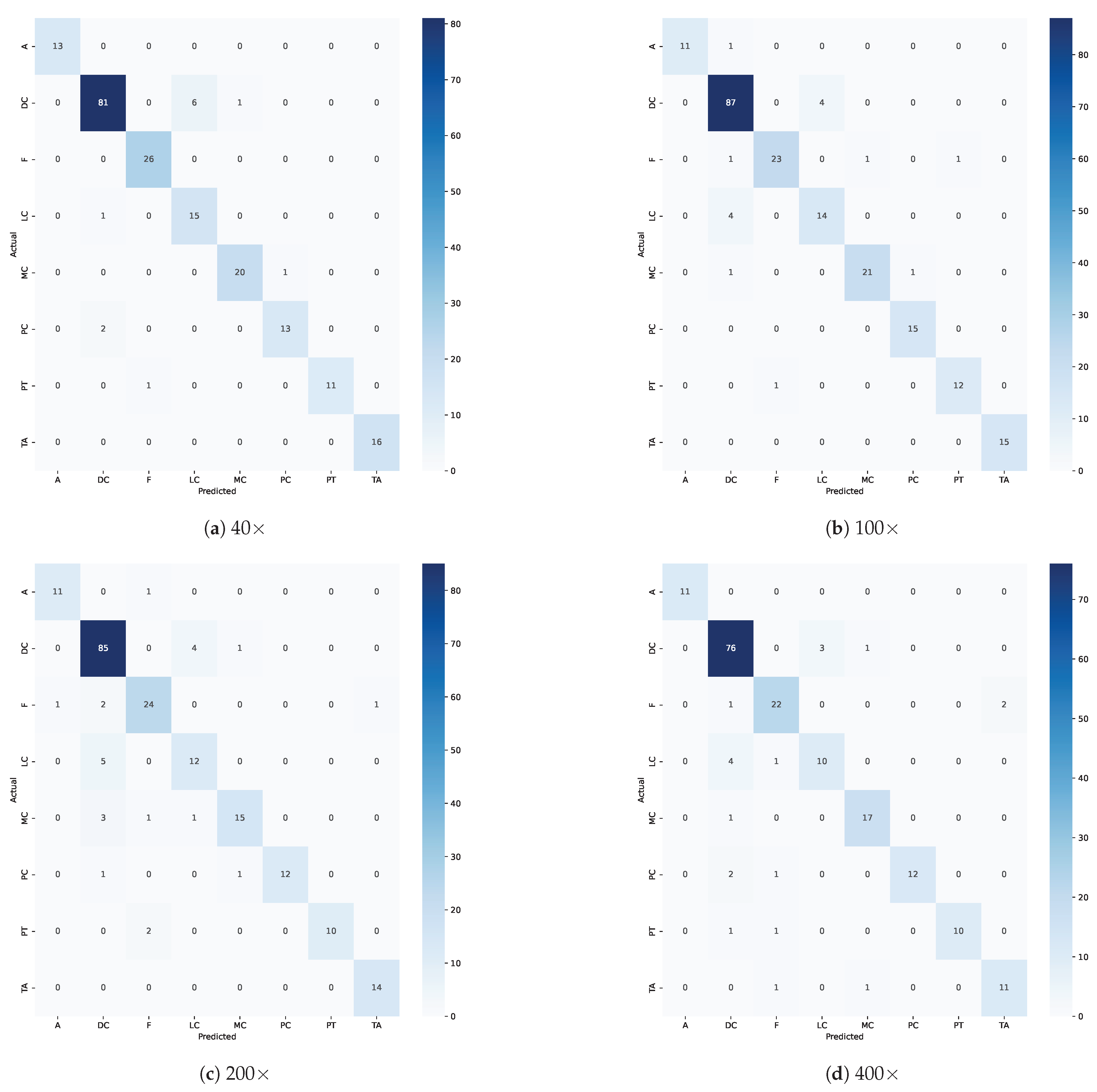 Diagnostics 14 01402 g012