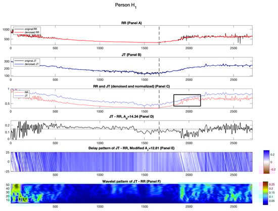 Diagnostics 14 01410 g002