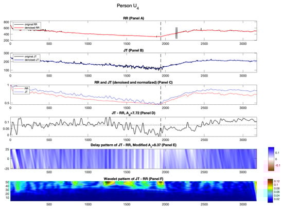 Diagnostics 14 01410 g009