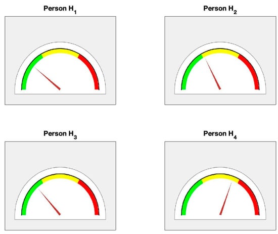 Diagnostics 14 01410 g010