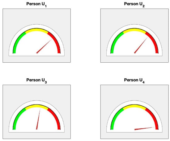 Diagnostics 14 01410 g011