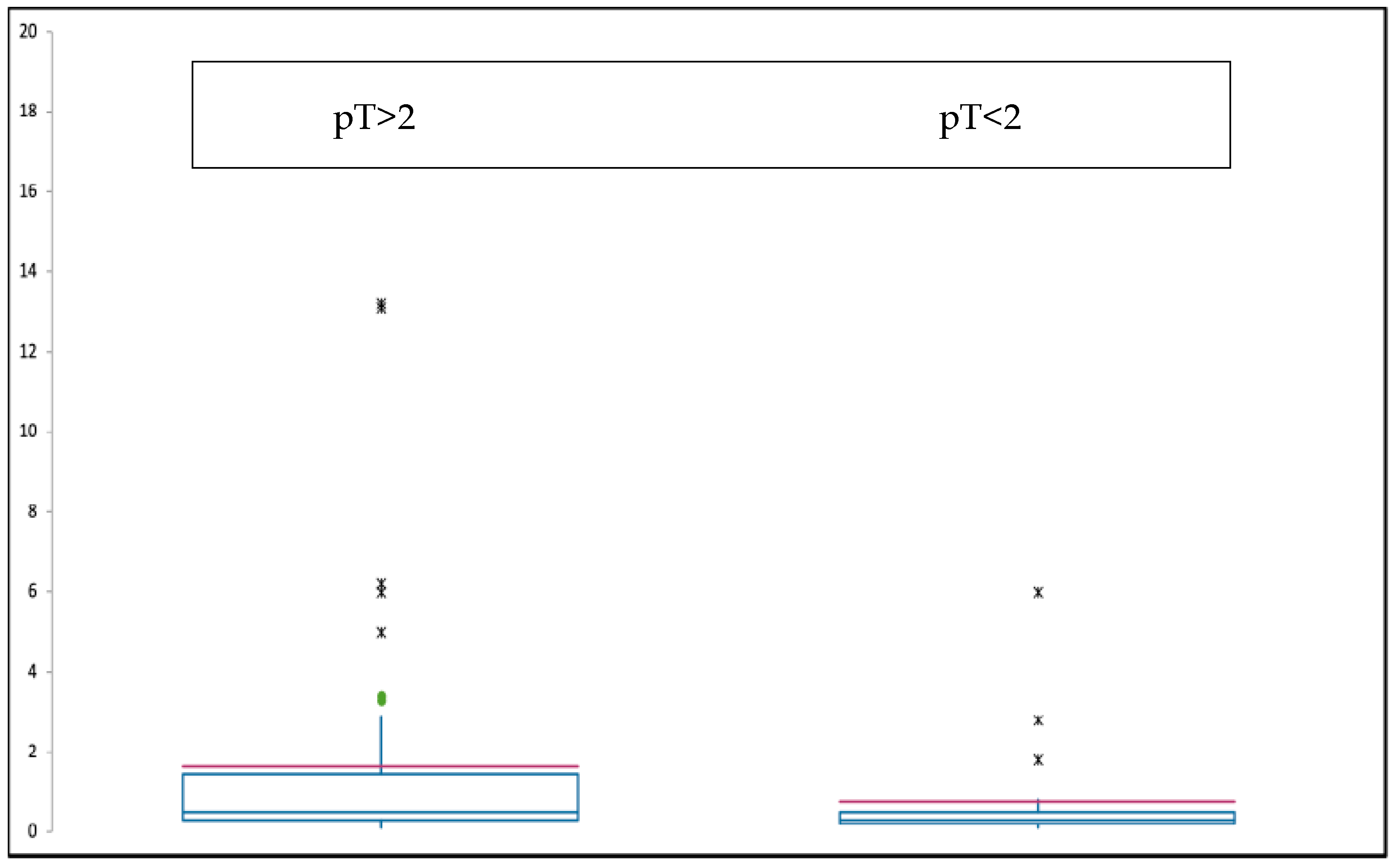 Diagnostics 14 01428 g002