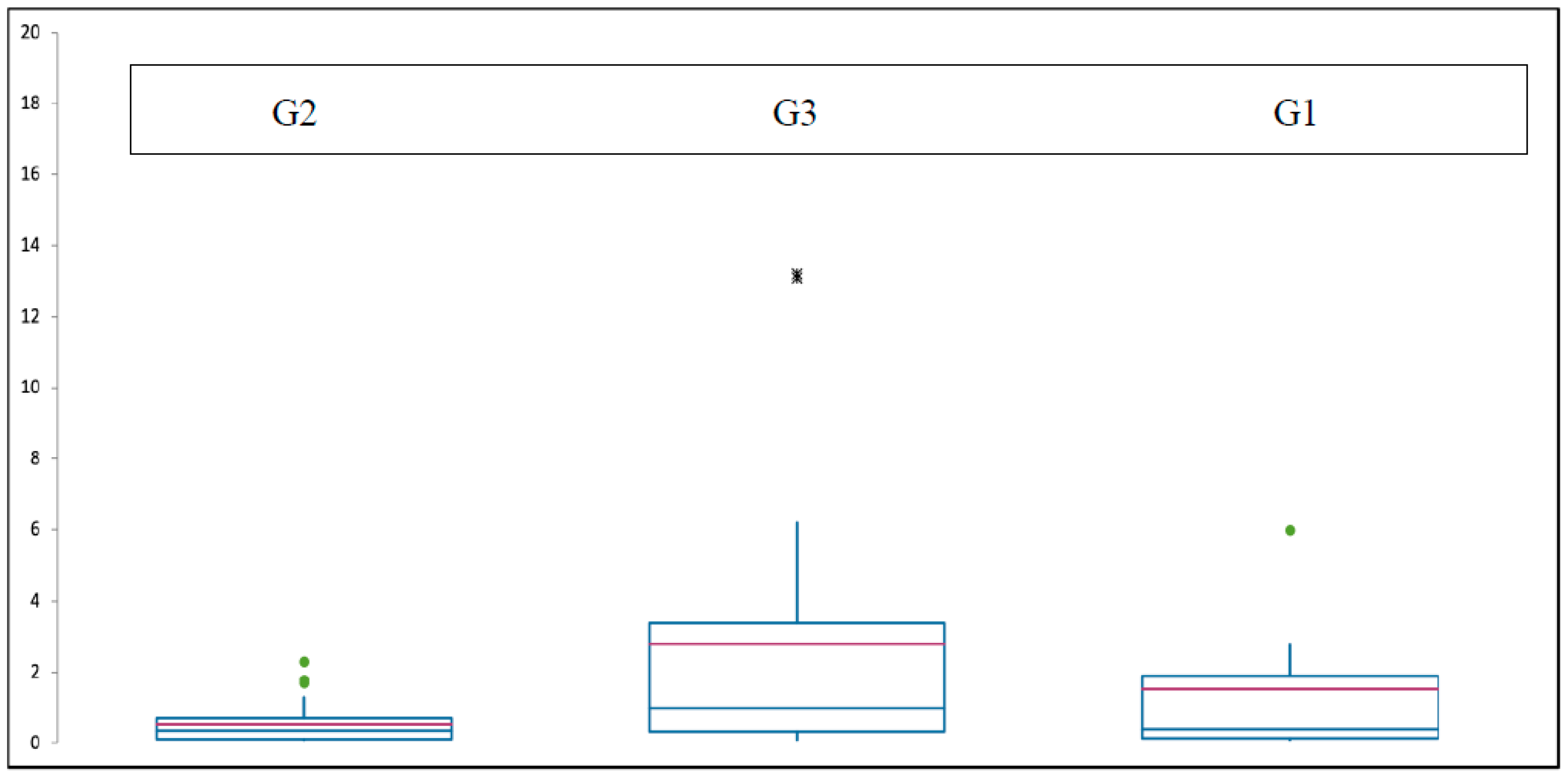 Diagnostics 14 01428 g003
